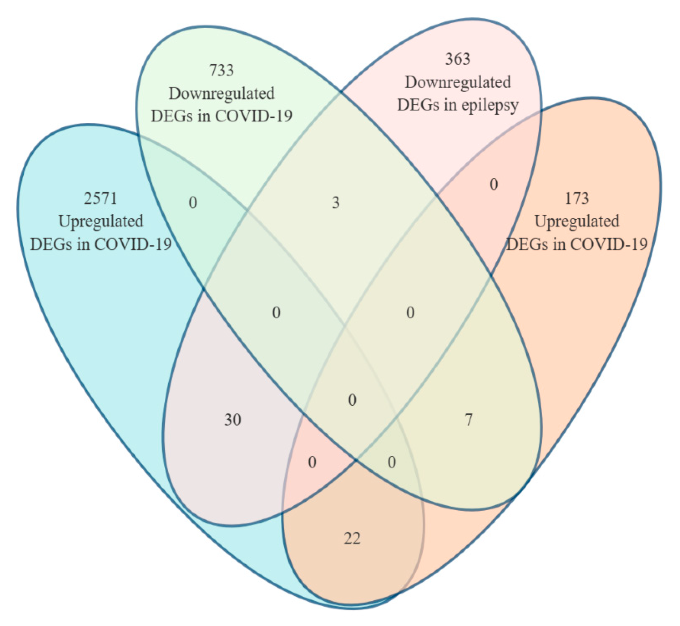 Biomedicines 13 02133 g002