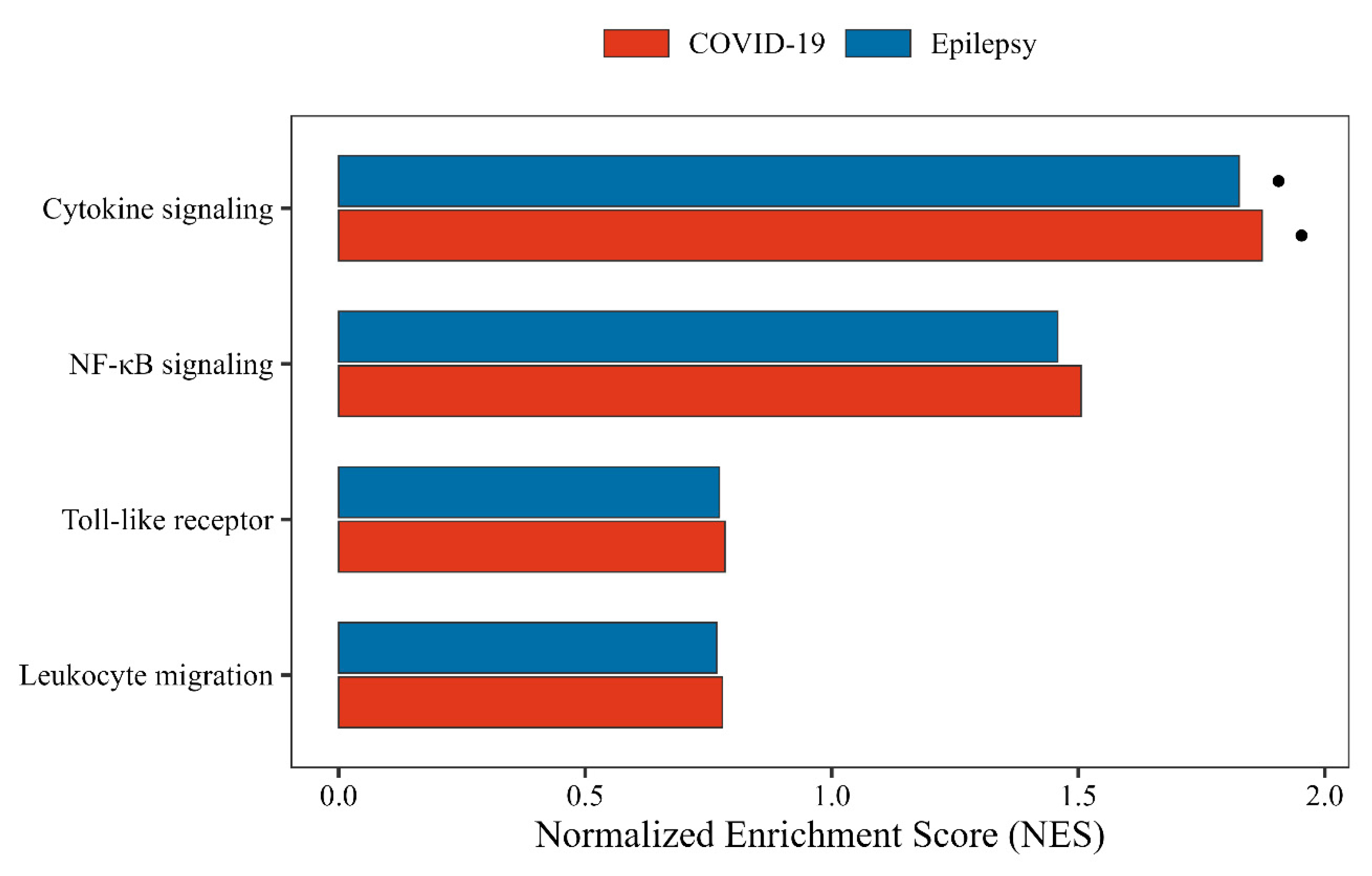 Biomedicines 13 02133 g006