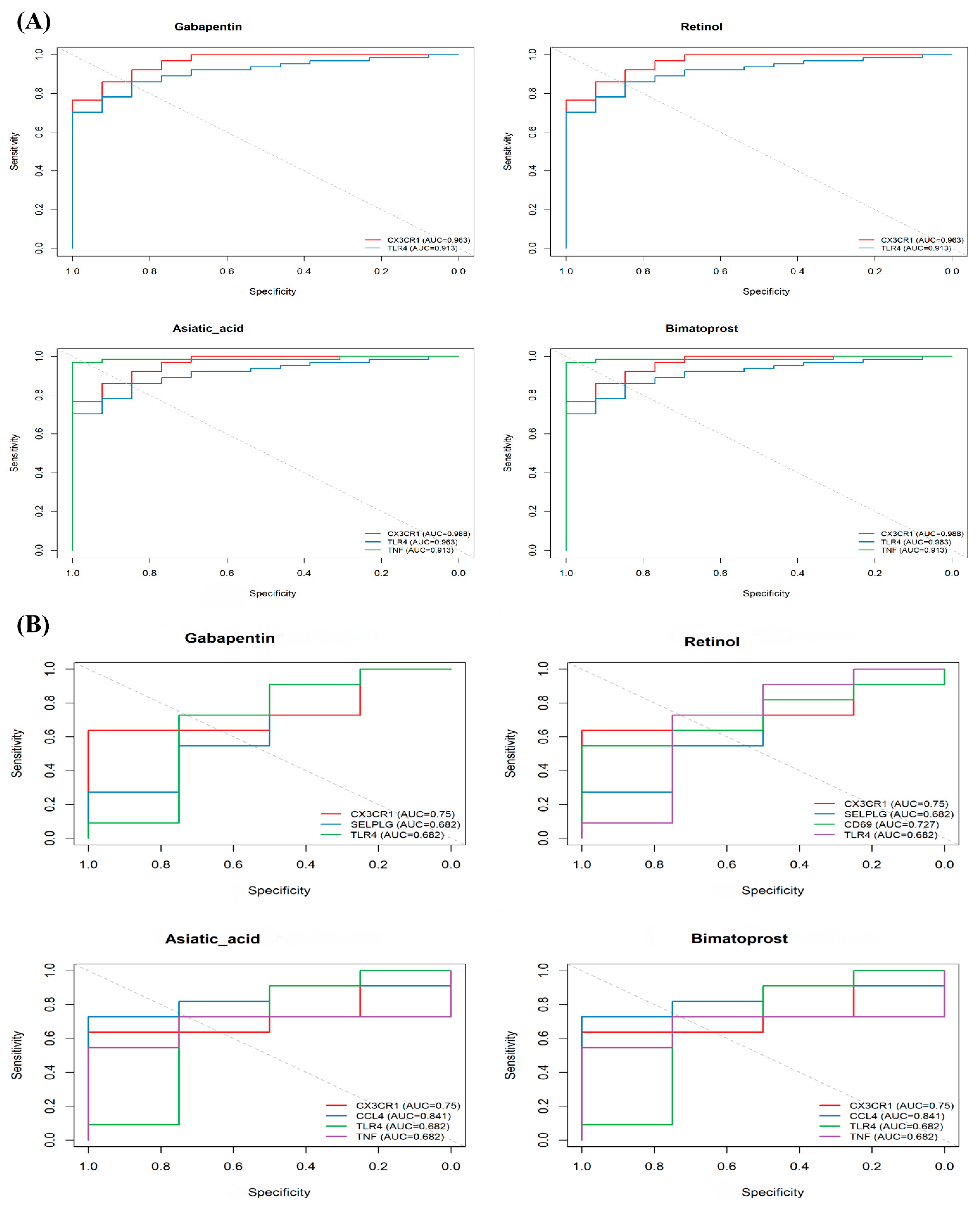 Biomedicines 13 02133 g008