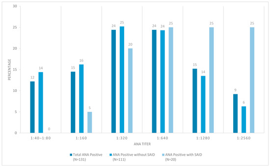 Biomedicines 13 02134 g002