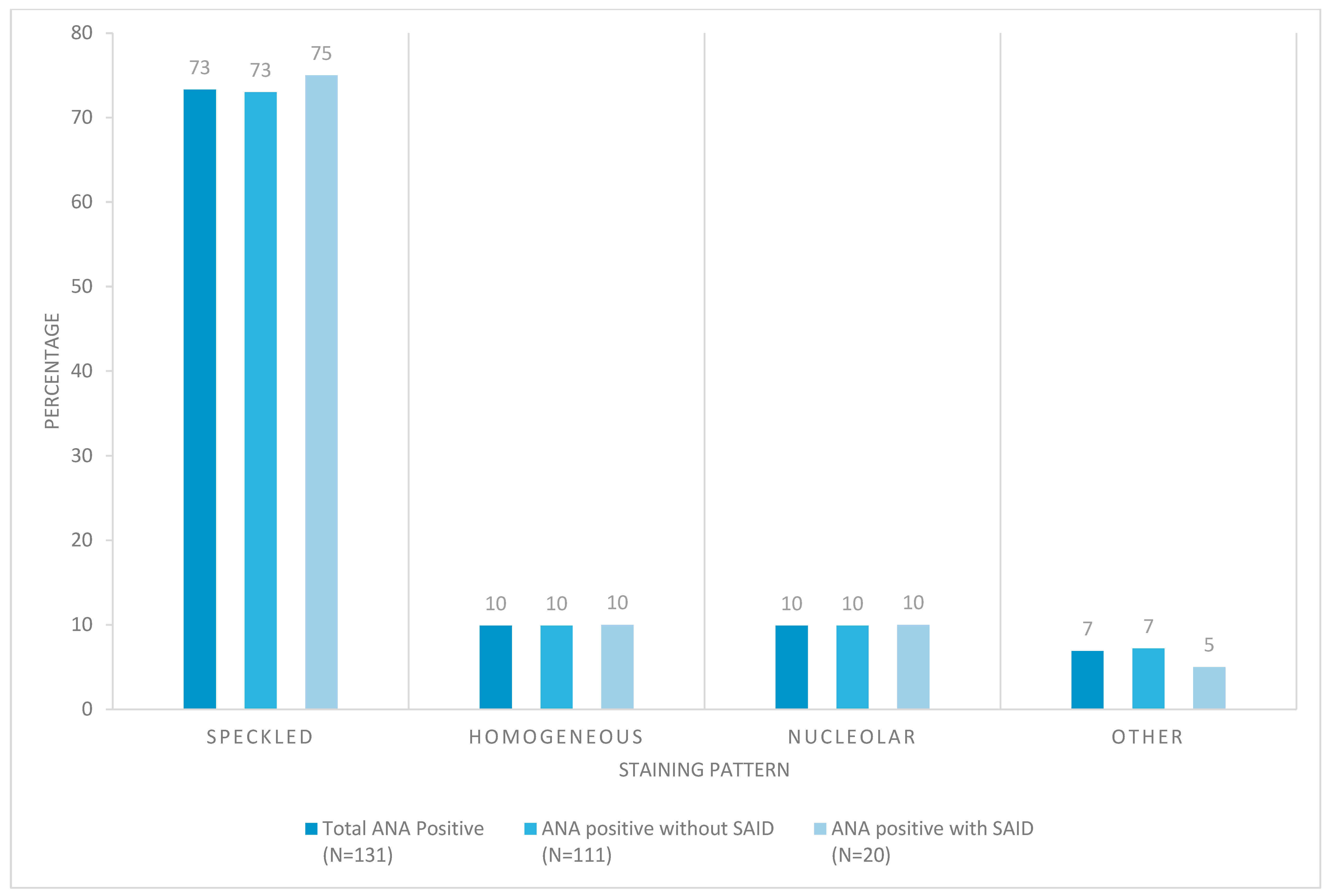 Biomedicines 13 02134 g003