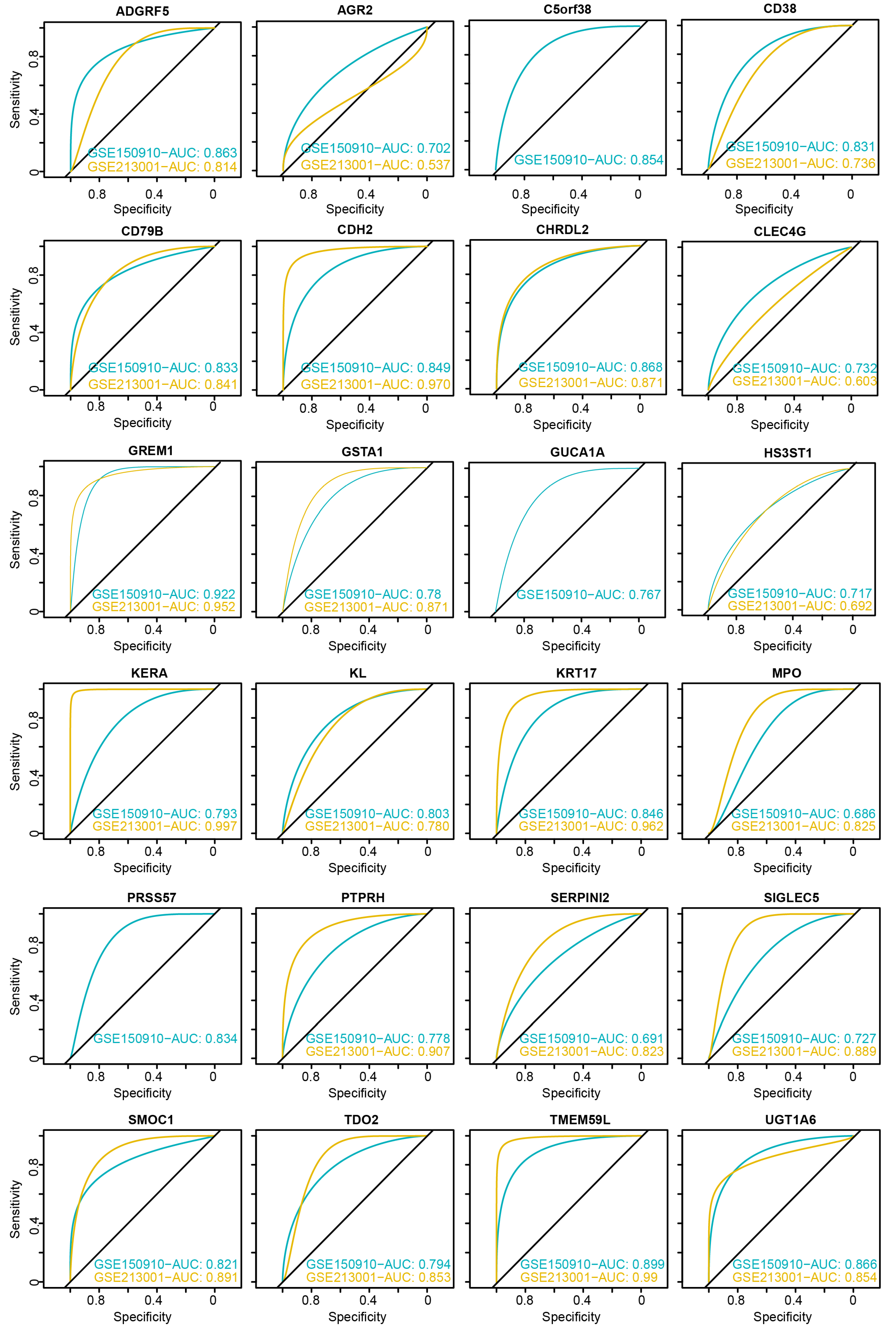 Biomedicines 13 02135 g005