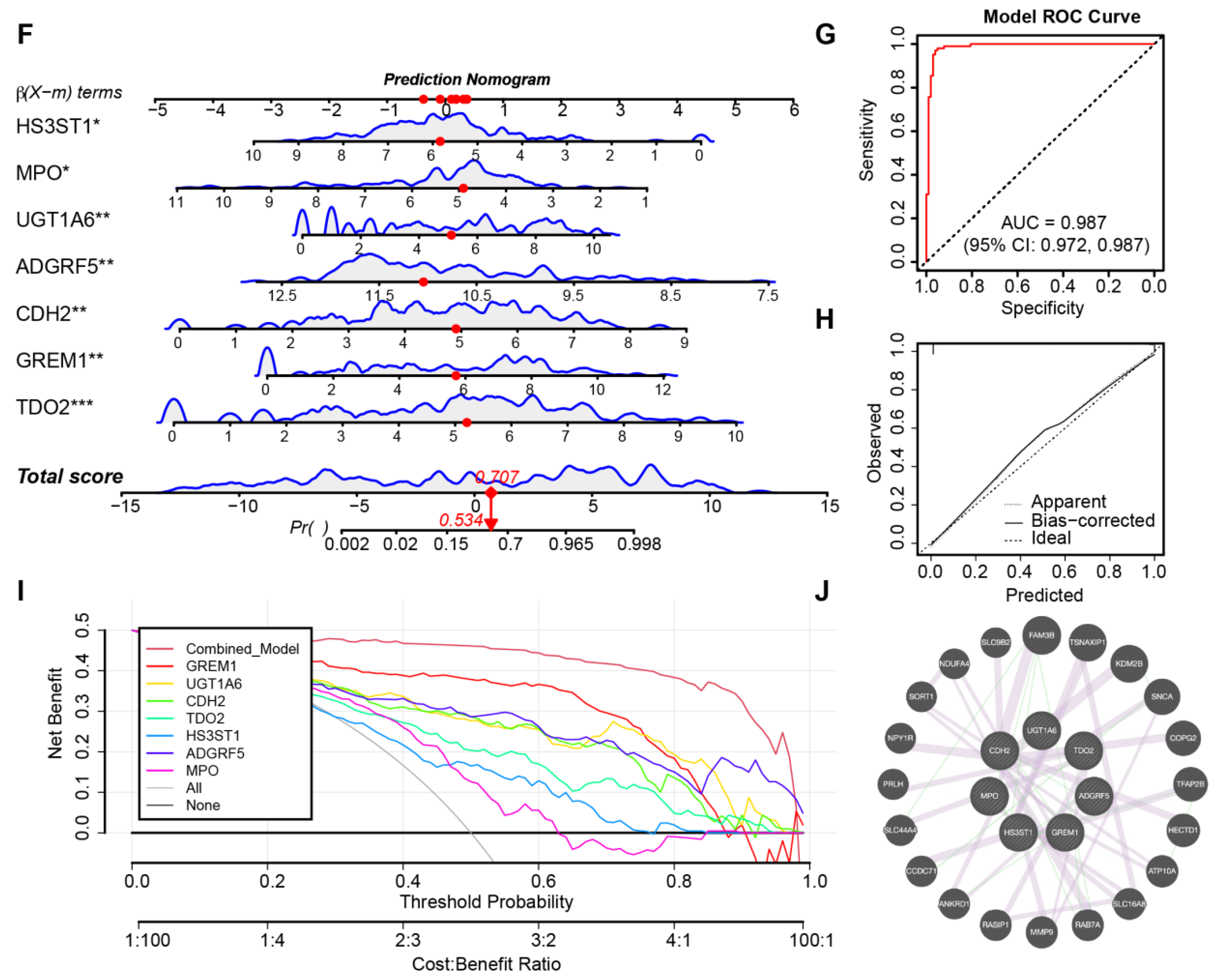 Biomedicines 13 02135 g006b