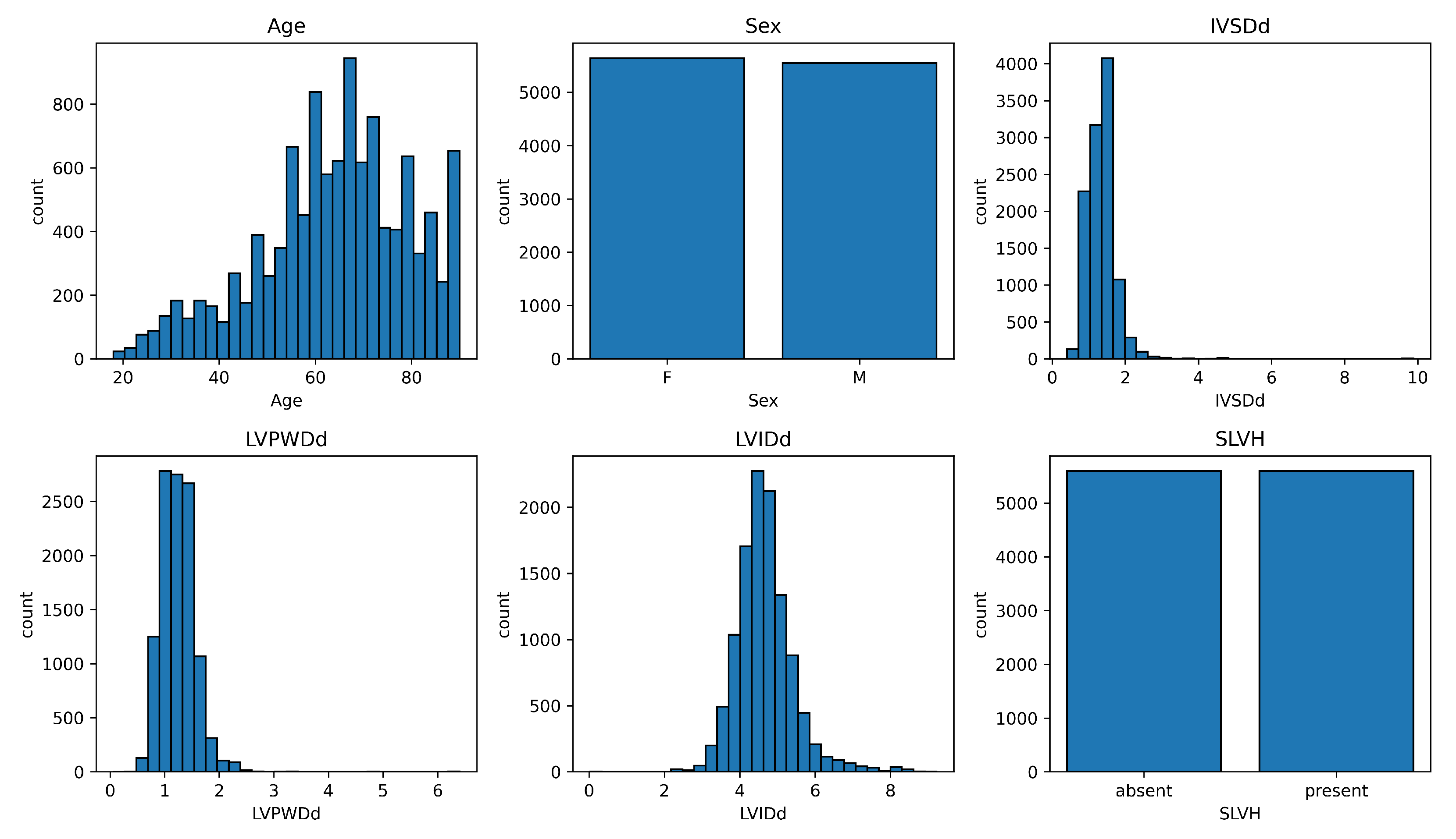 Biomedicines 13 02140 g002
