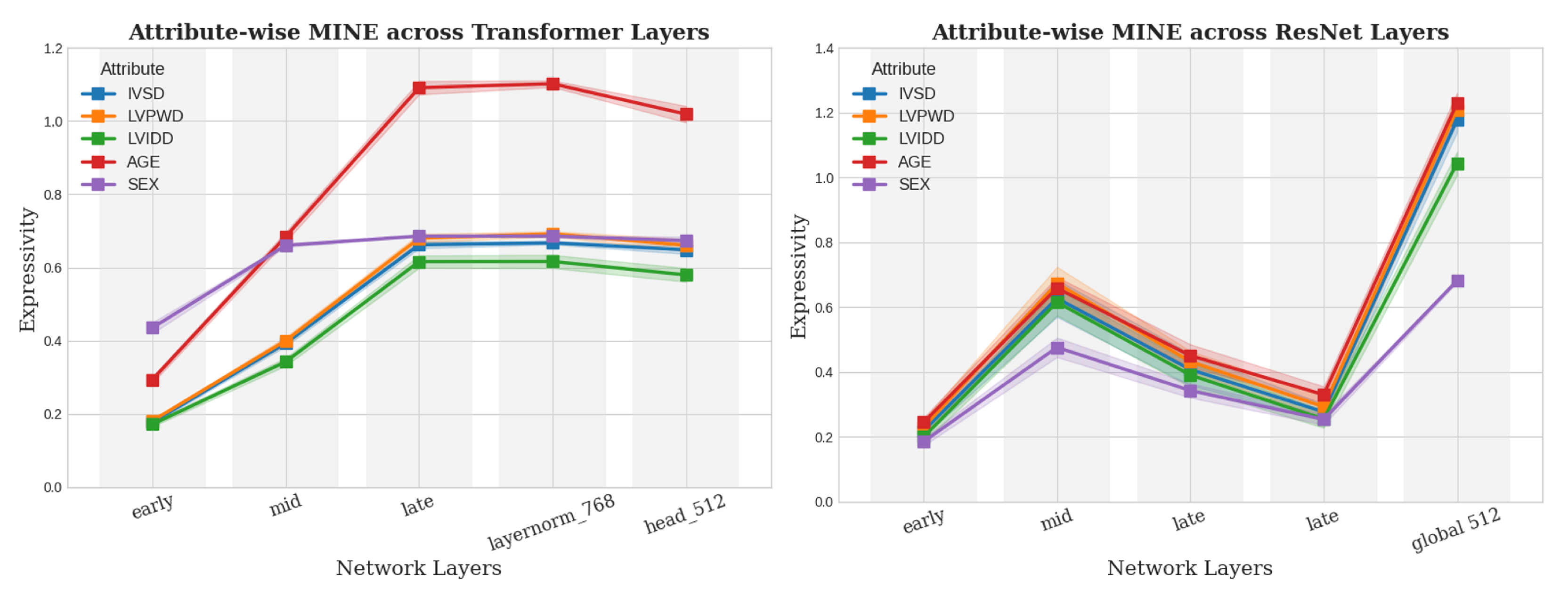 Biomedicines 13 02140 g004