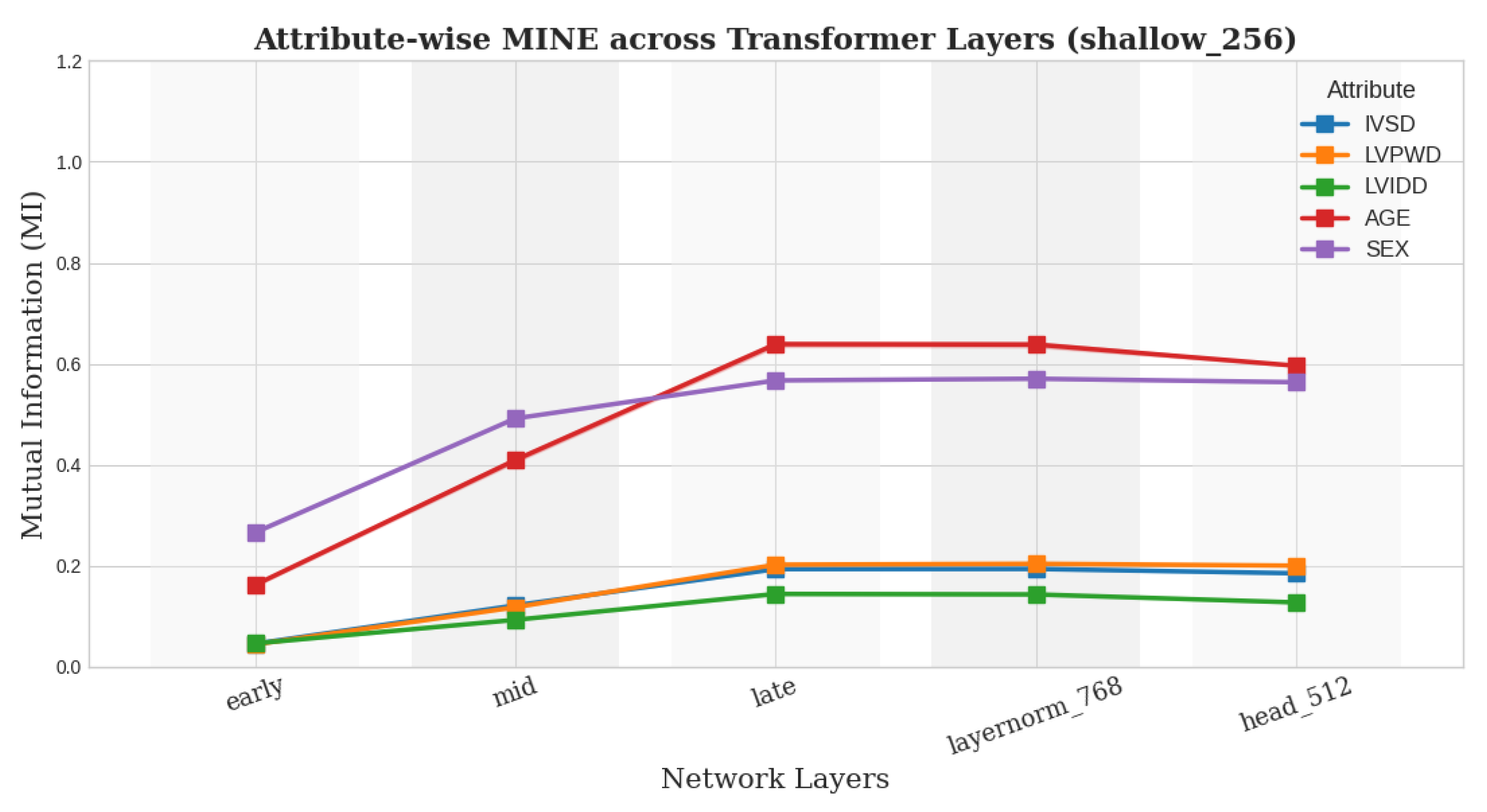 Biomedicines 13 02140 g006