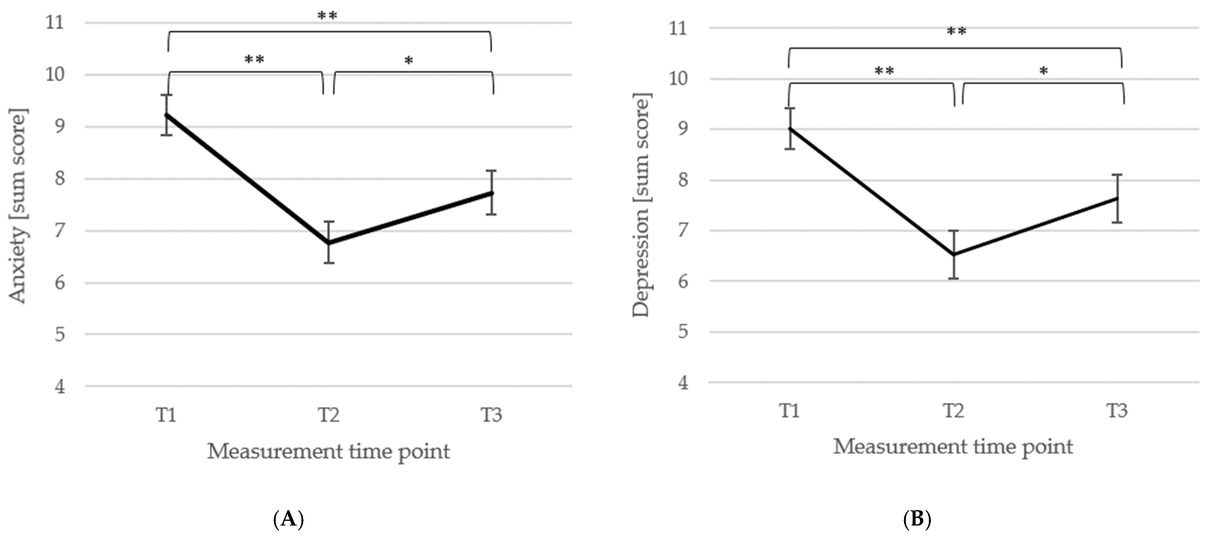 Biomedicines 13 02144 g003