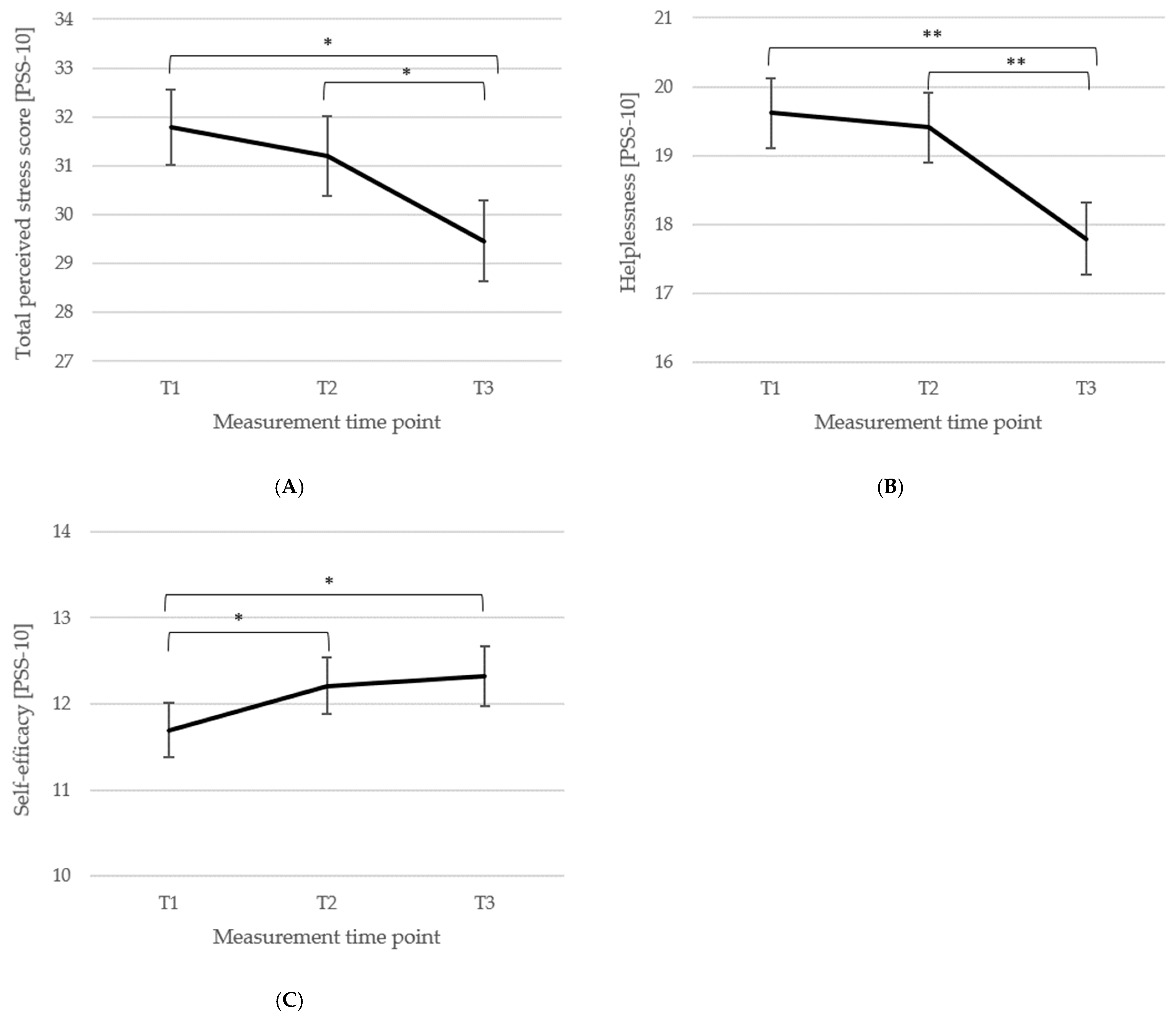 Biomedicines 13 02144 g004