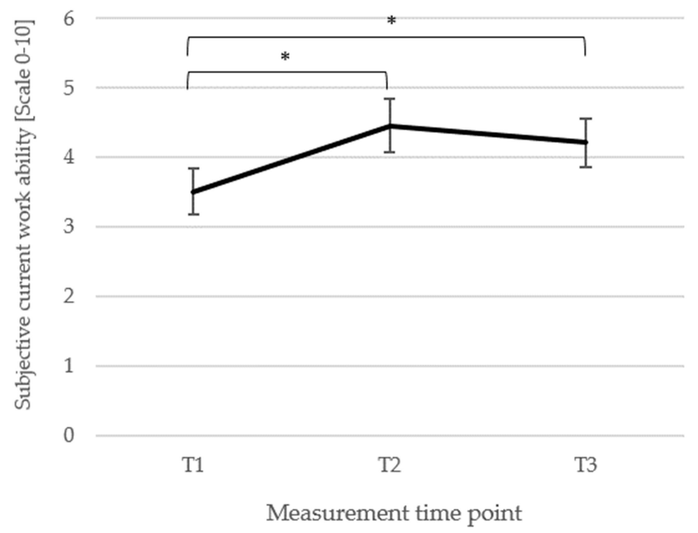 Biomedicines 13 02144 g006