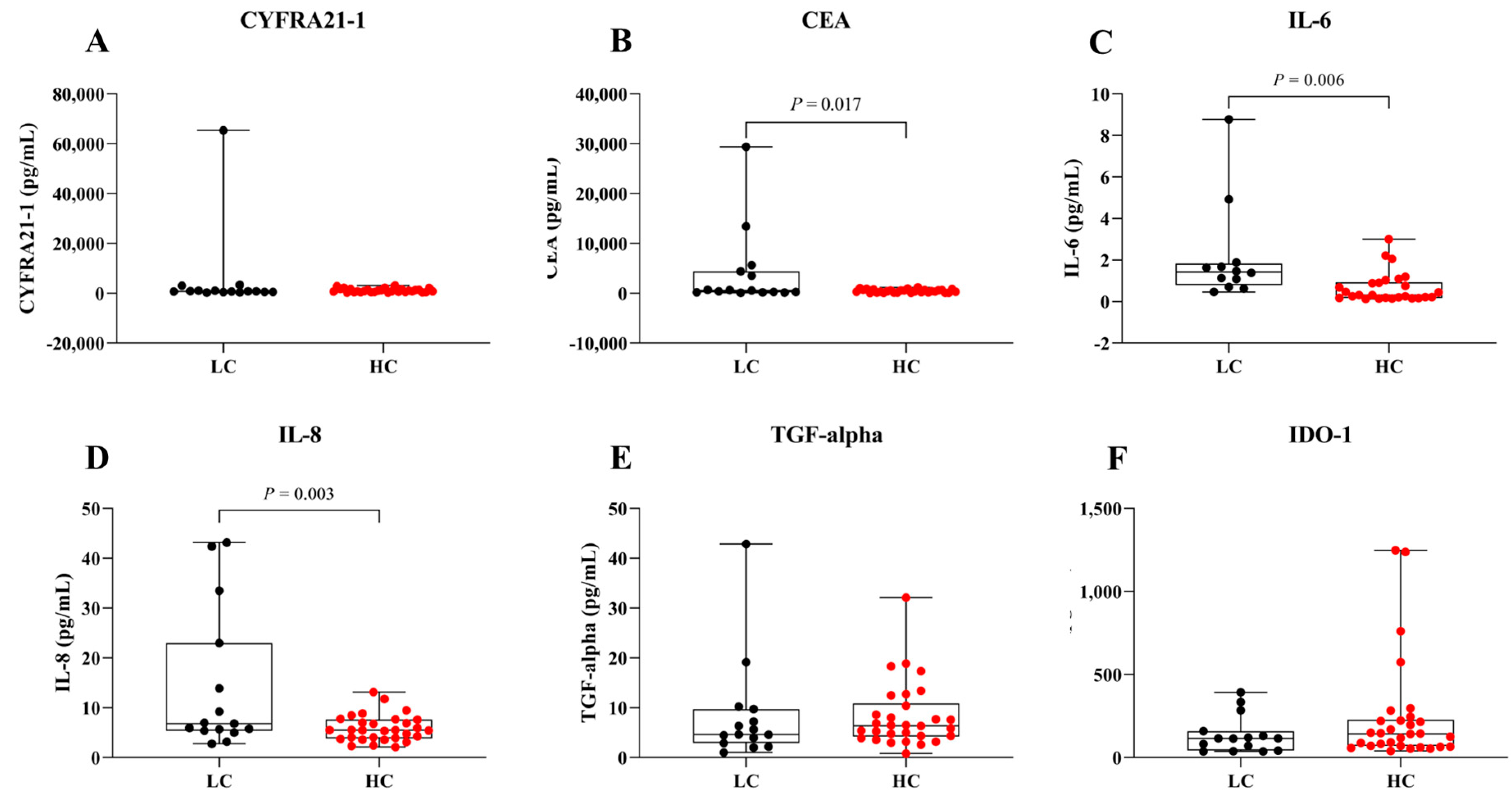 Biomedicines 13 02145 g001 Biomedicines 13 02145 g001