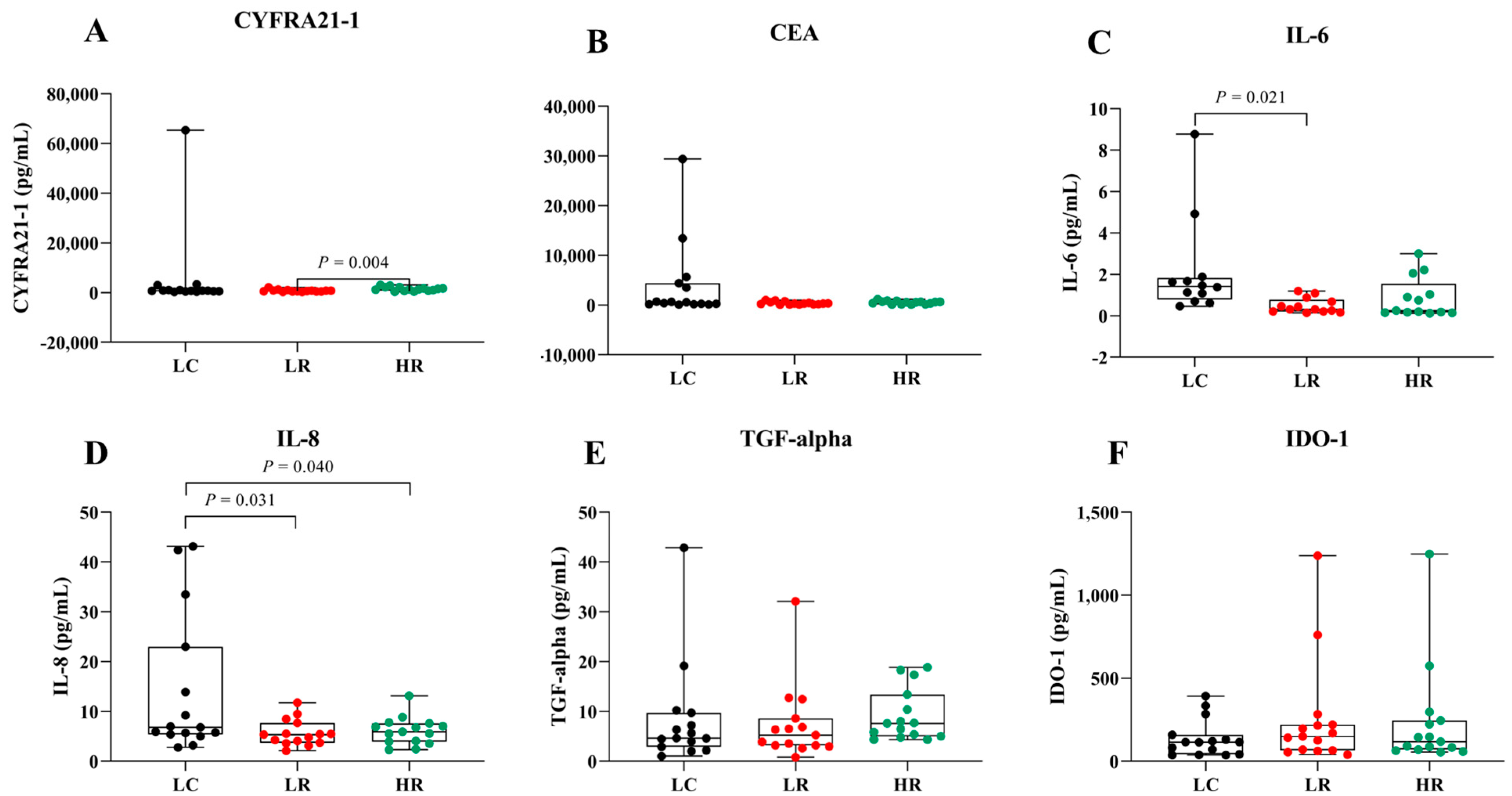 Biomedicines 13 02145 g002 Biomedicines 13 02145 g002