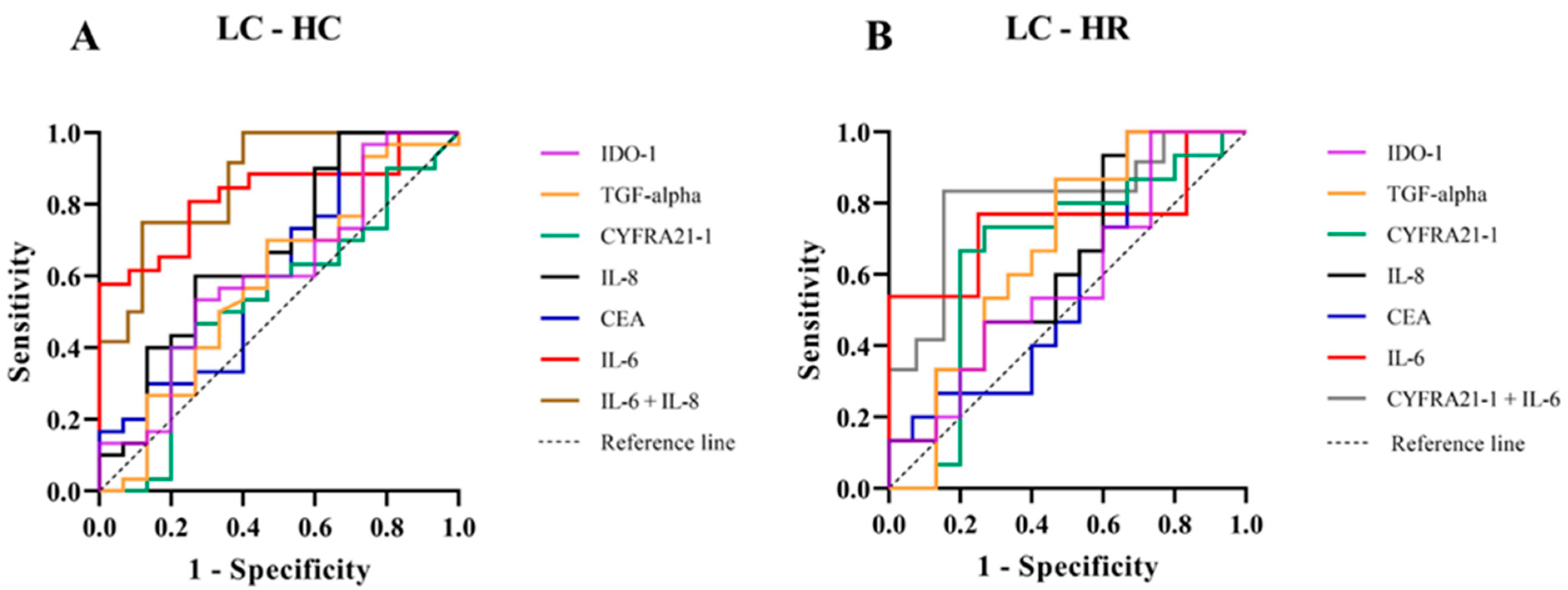 Biomedicines 13 02145 g003 Biomedicines 13 02145 g003