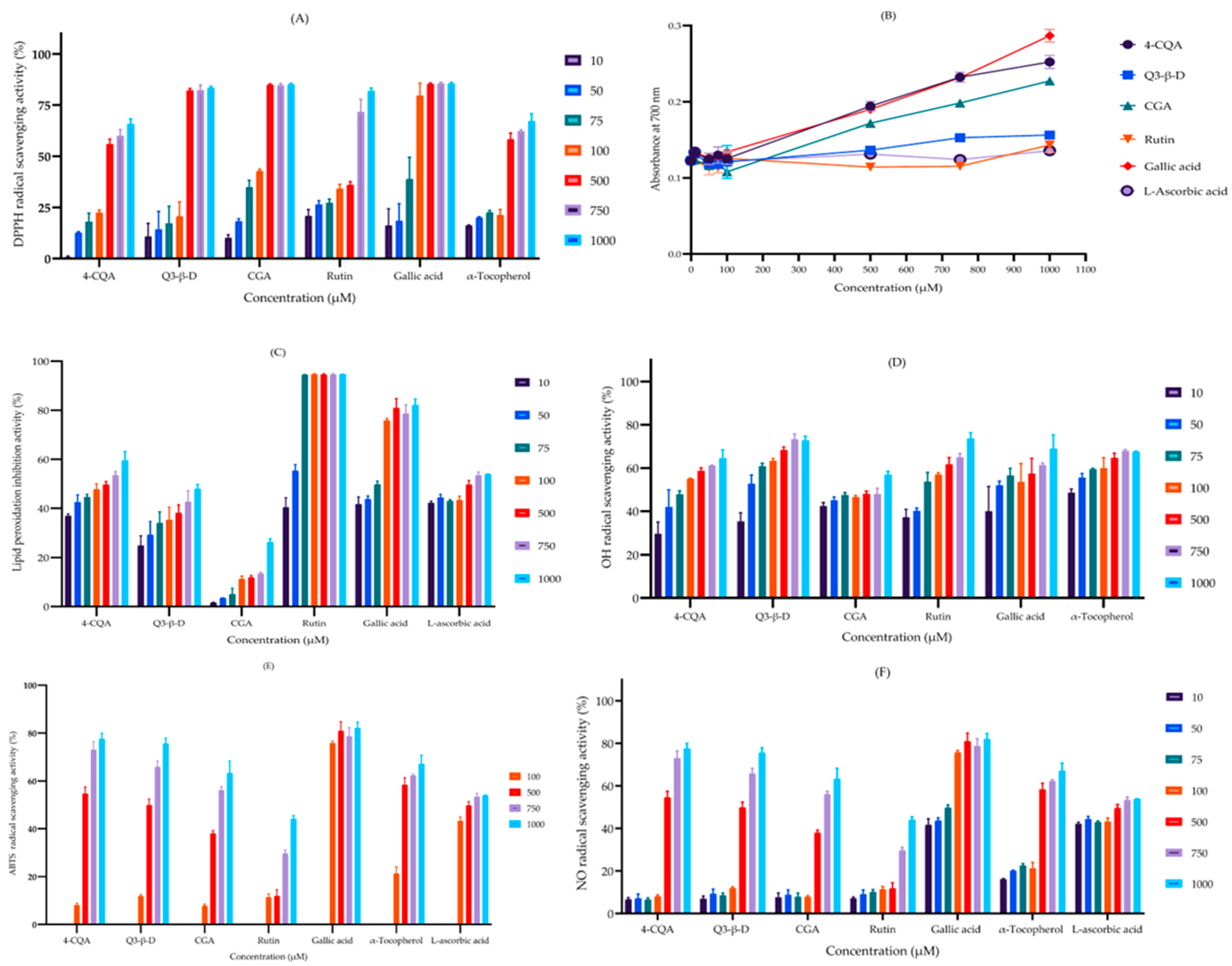 Biomedicines 13 02148 g007