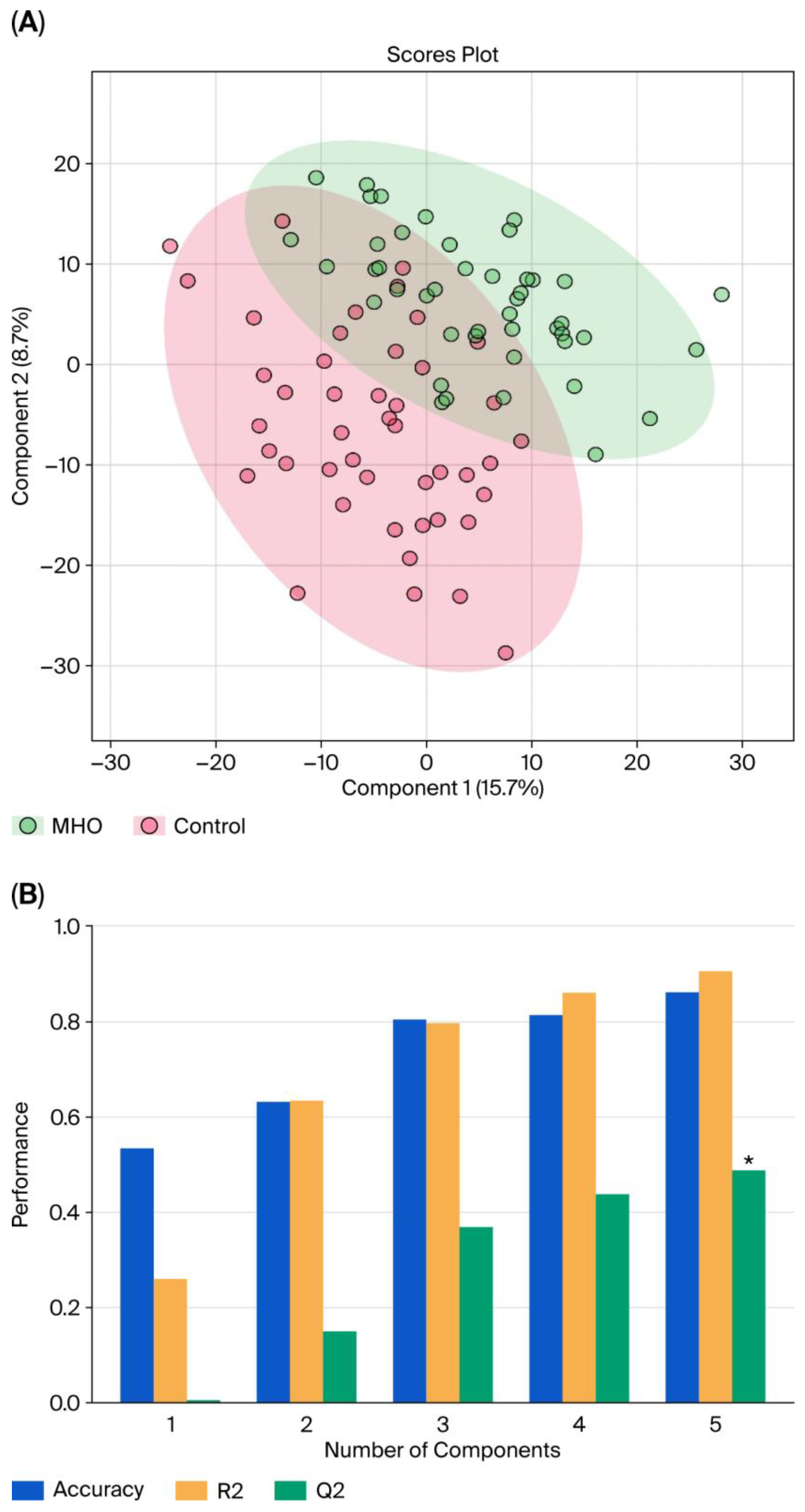 Biomedicines 13 02149 g001