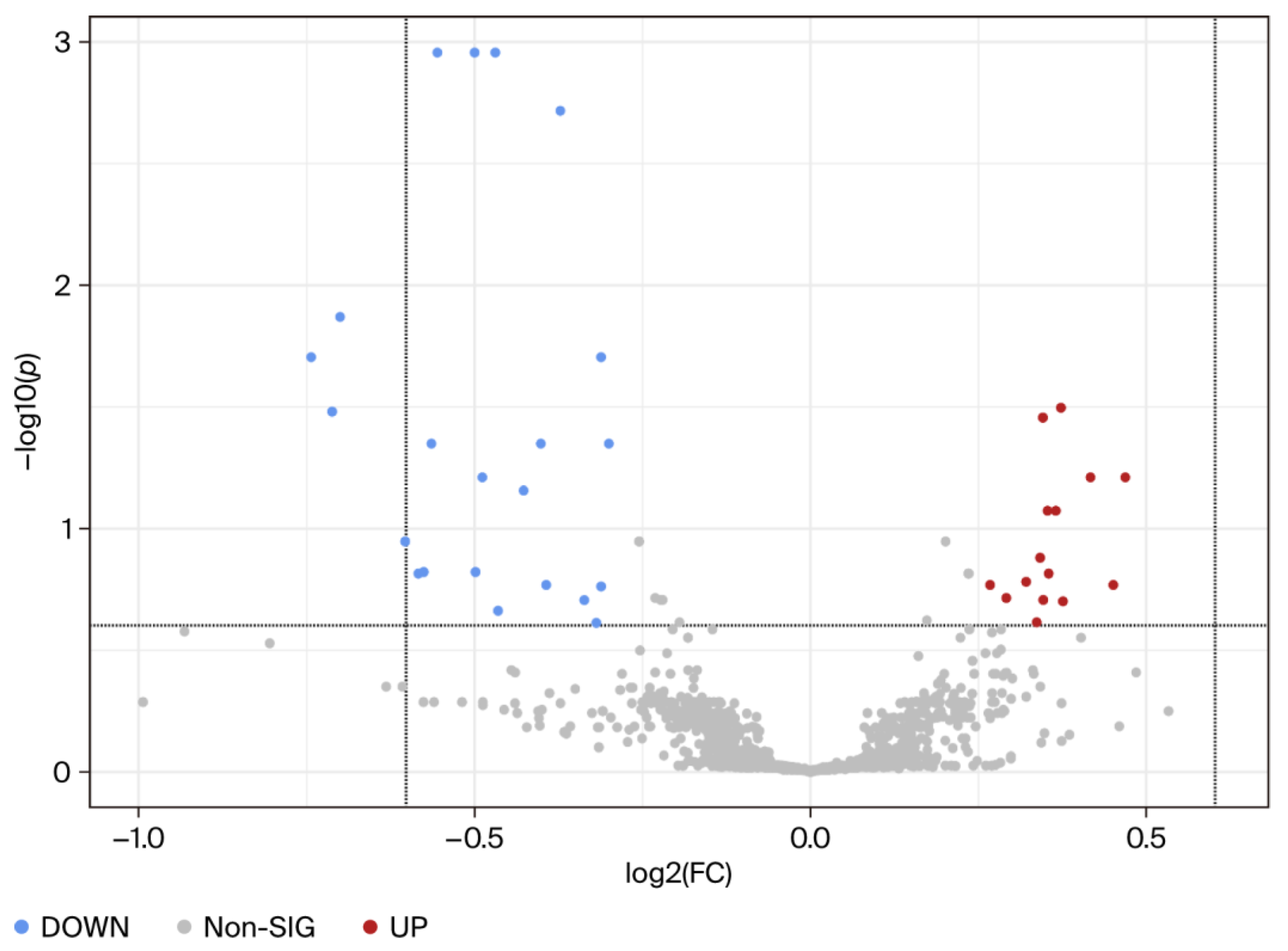 Biomedicines 13 02149 g002