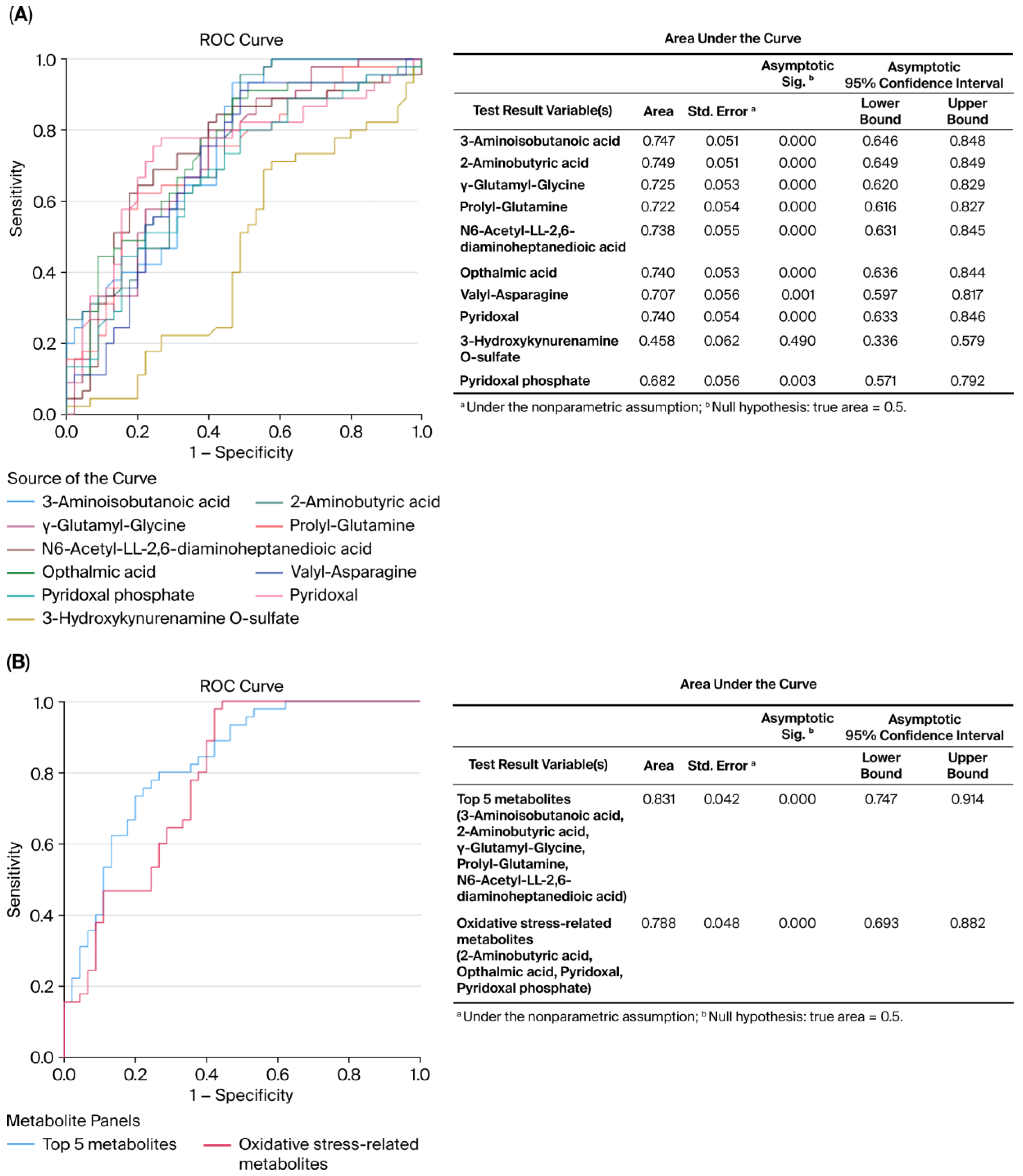 Biomedicines 13 02149 g004