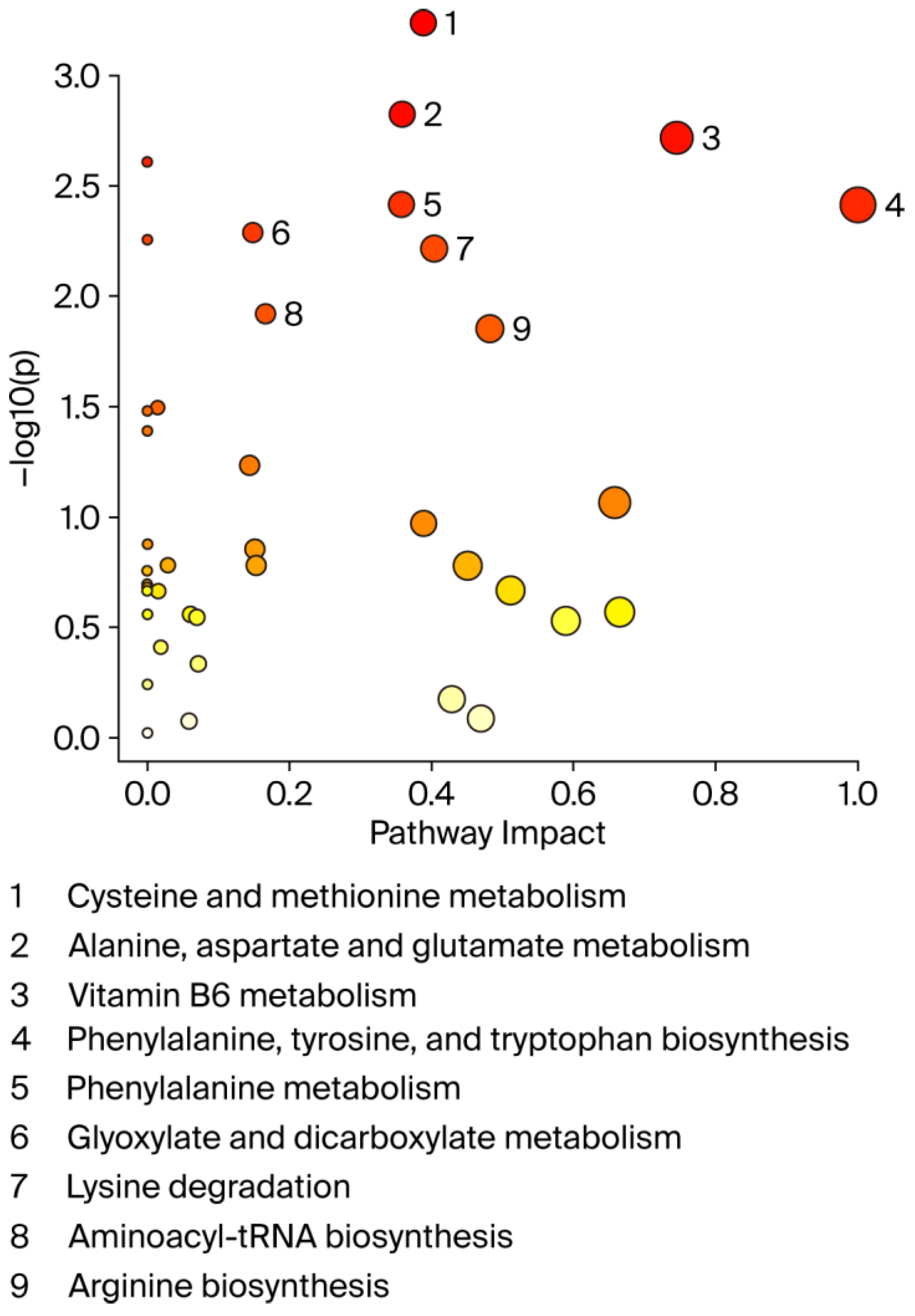 Biomedicines 13 02149 g005