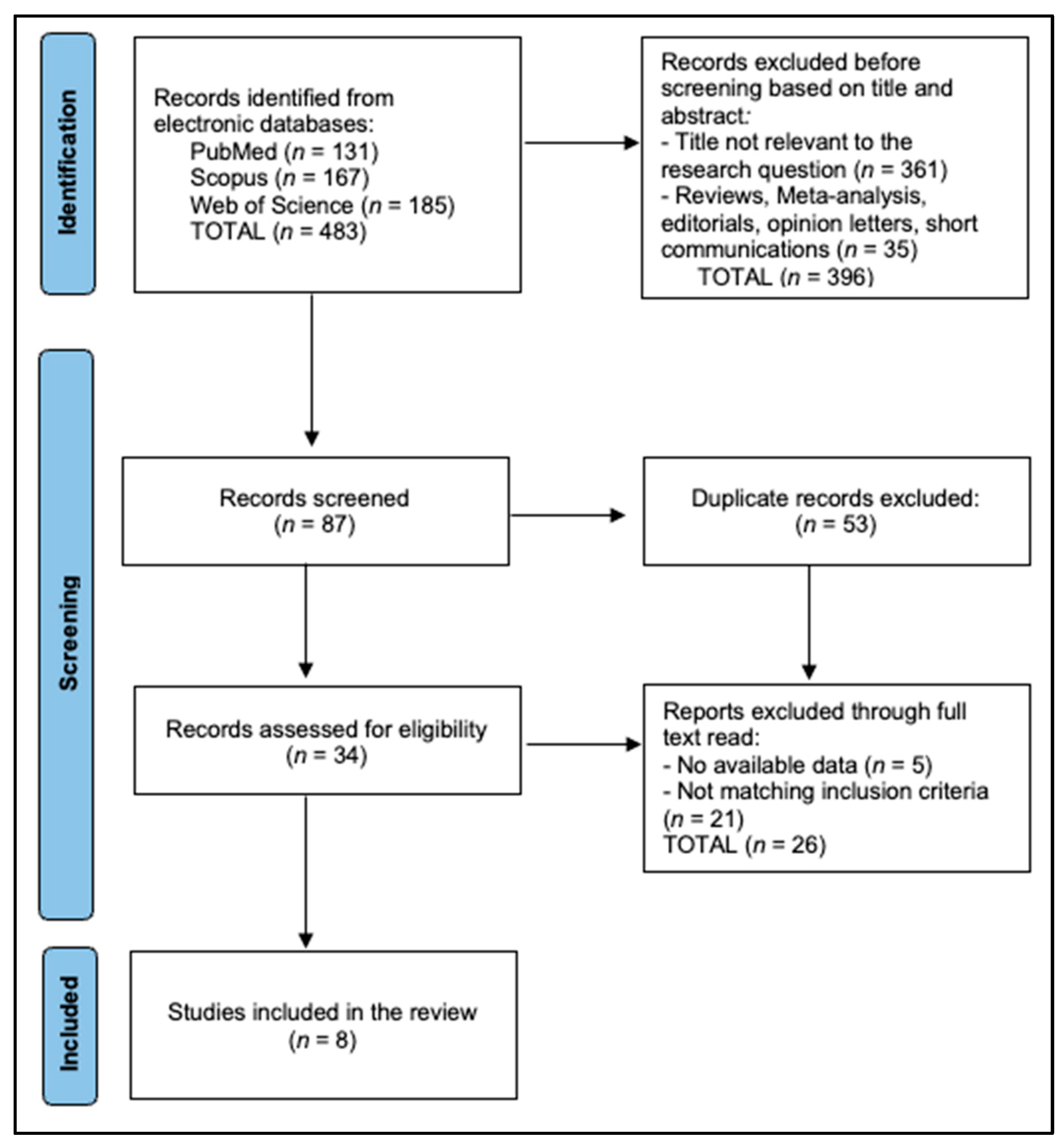 Biomedicines 13 02156 g001