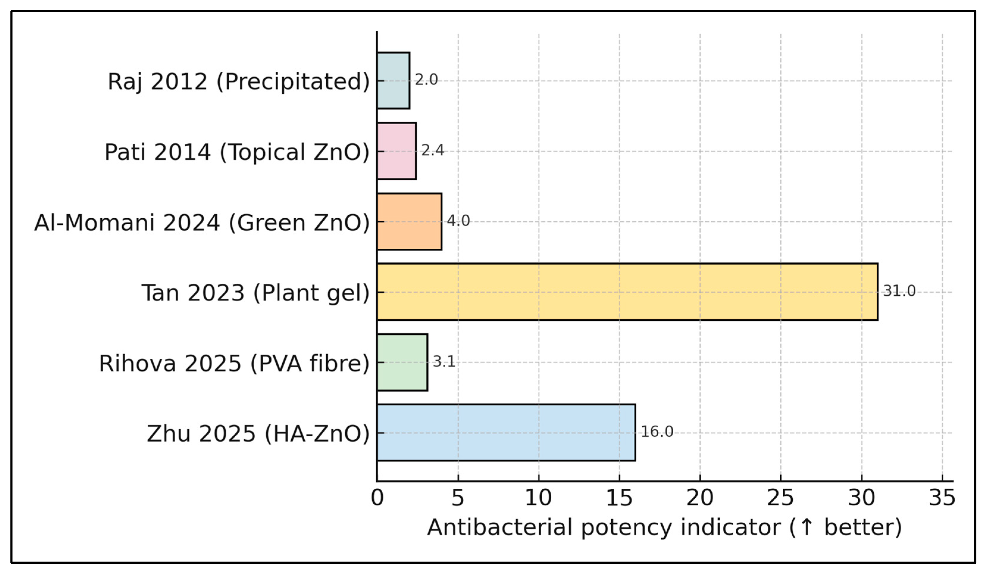 Biomedicines 13 02156 g002