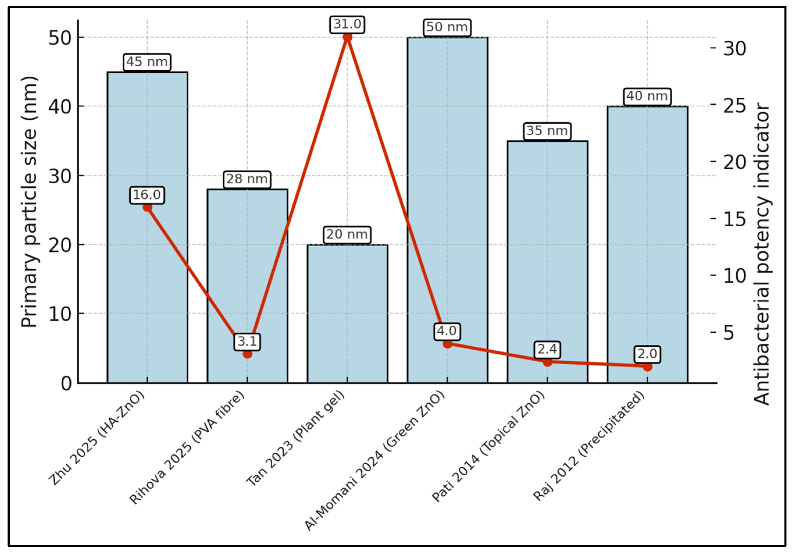 Biomedicines 13 02156 g003