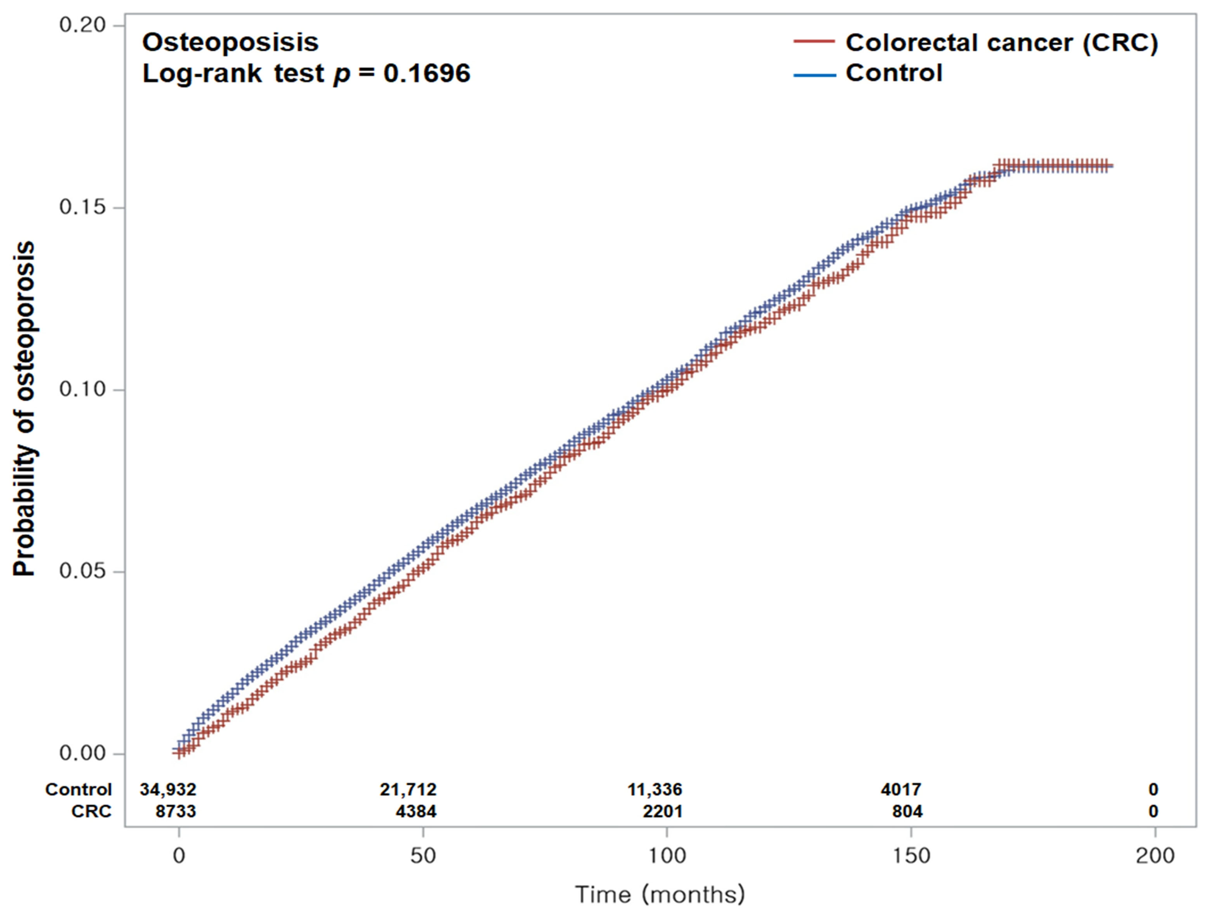 Biomedicines 13 02159 g002 Biomedicines 13 02159 g002