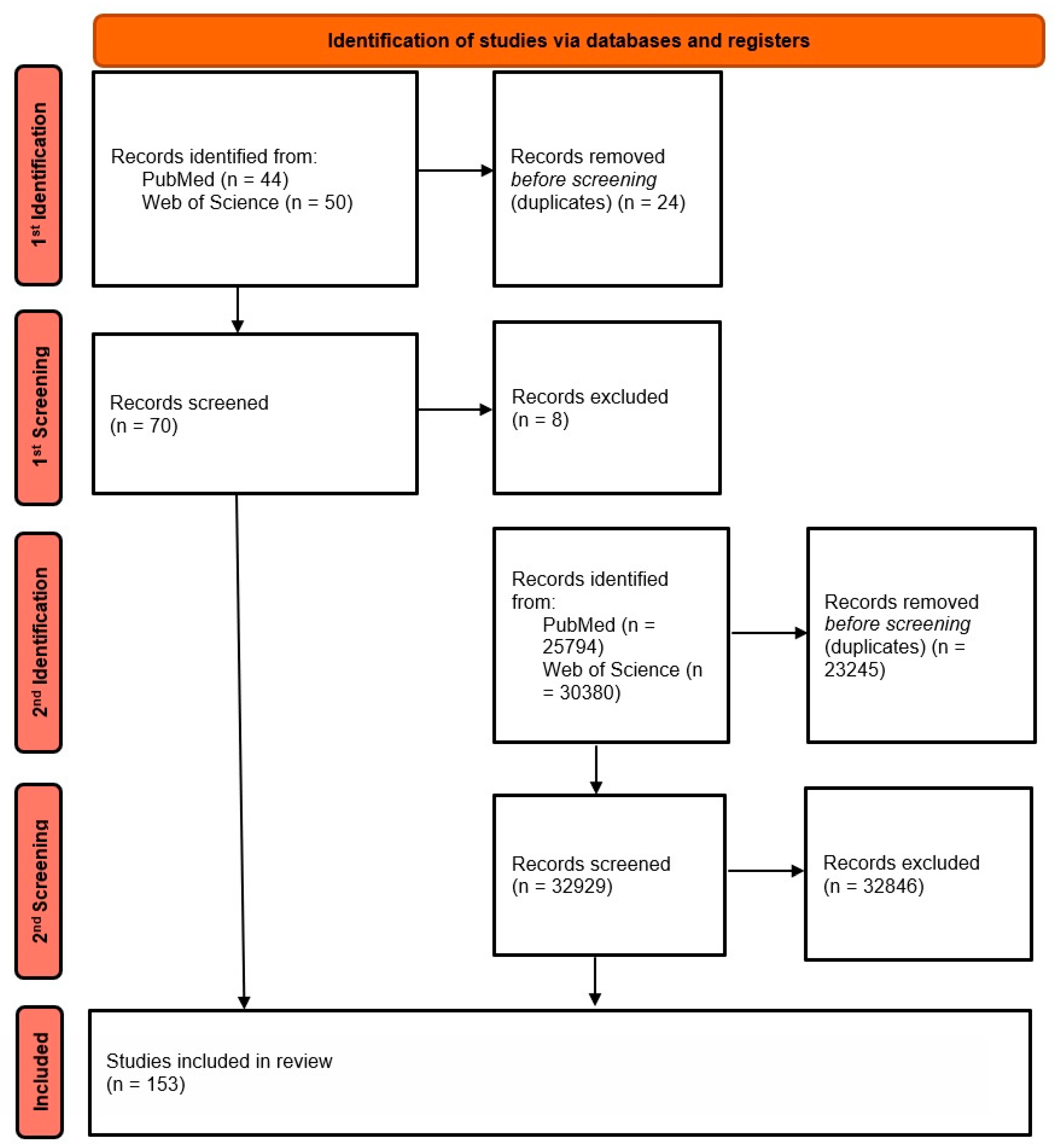 Biomedicines 13 02160 g002