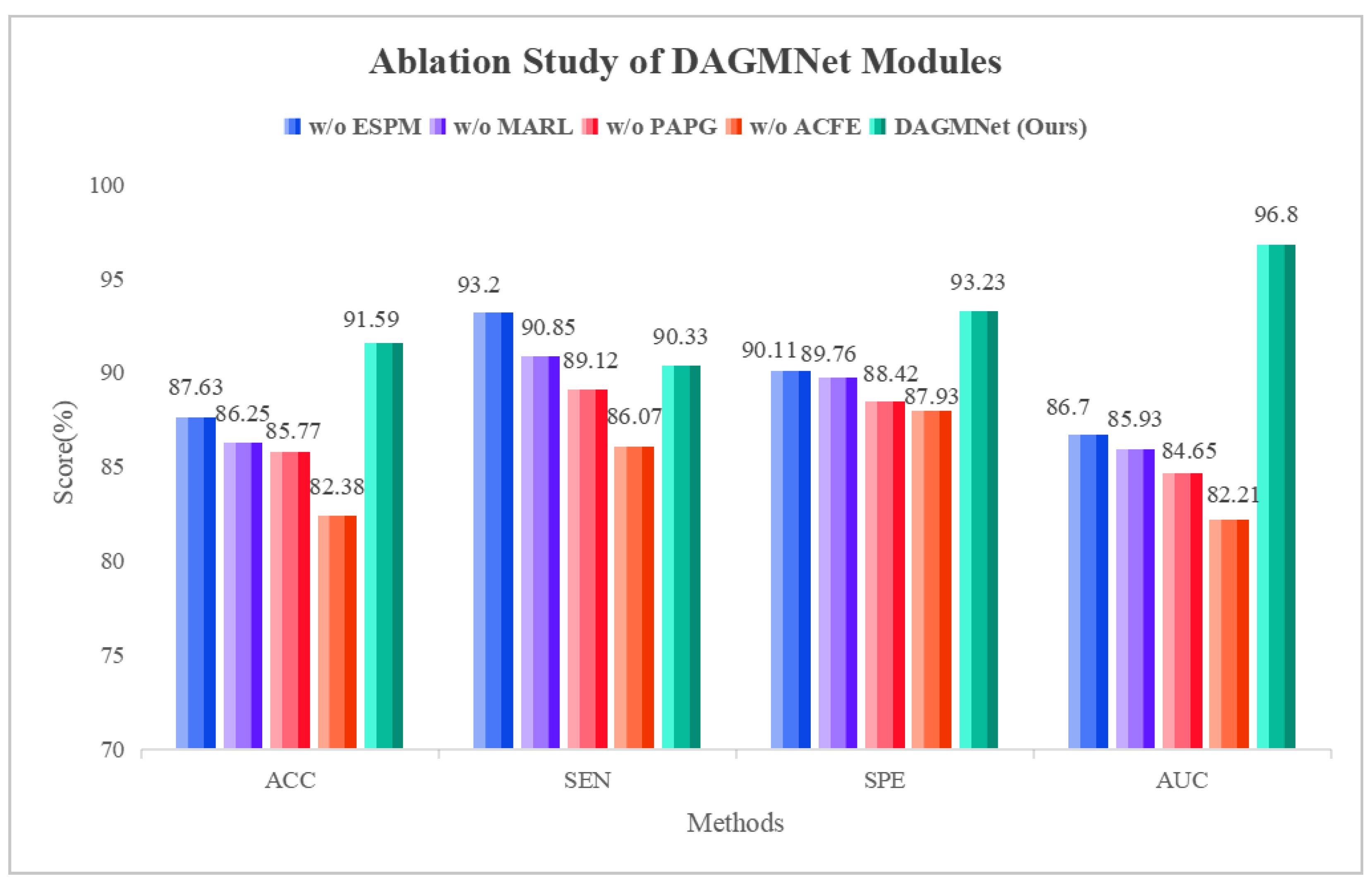 Biomedicines 13 02168 g003
