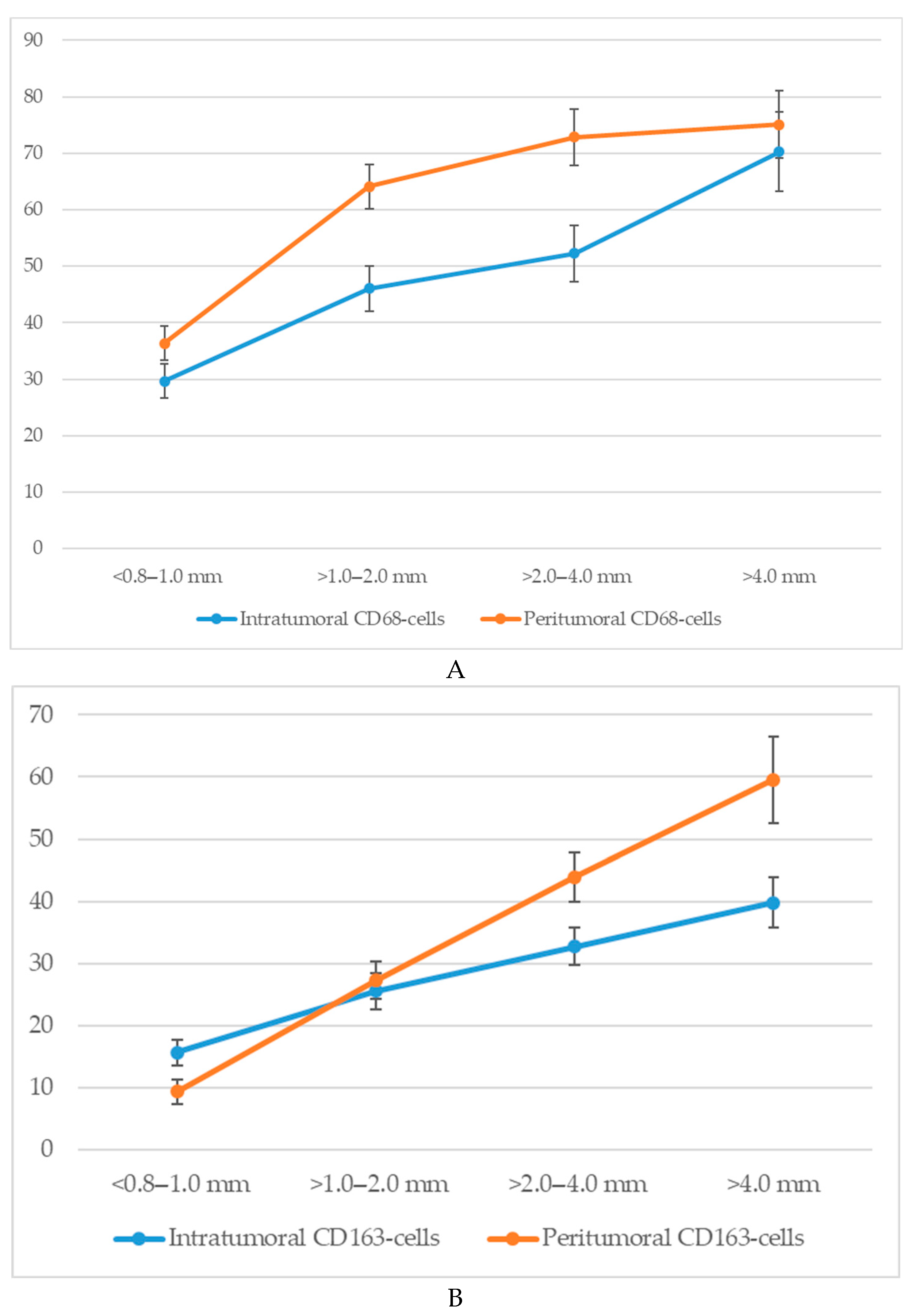 Biomedicines 13 02178 g004