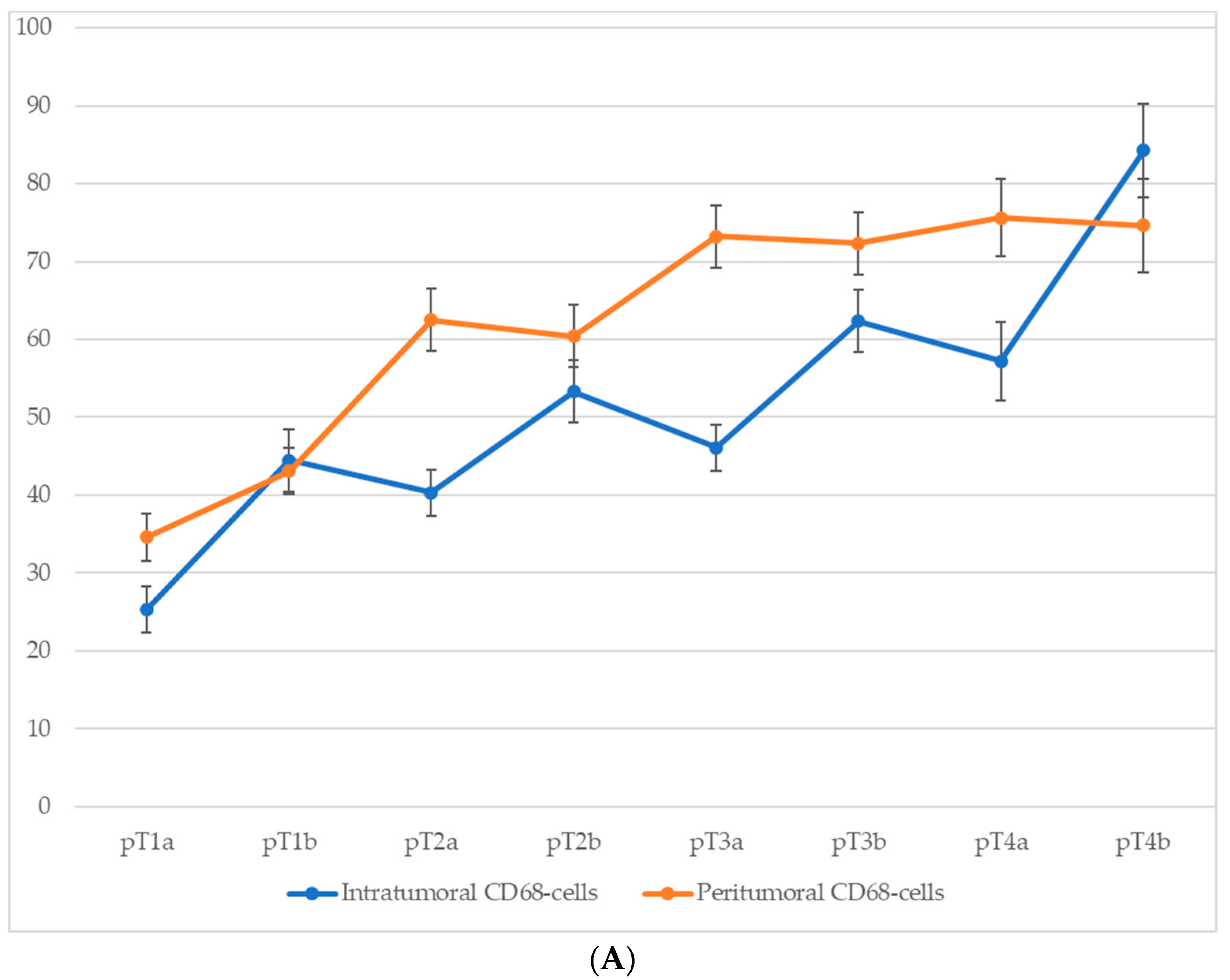 Biomedicines 13 02178 g005a