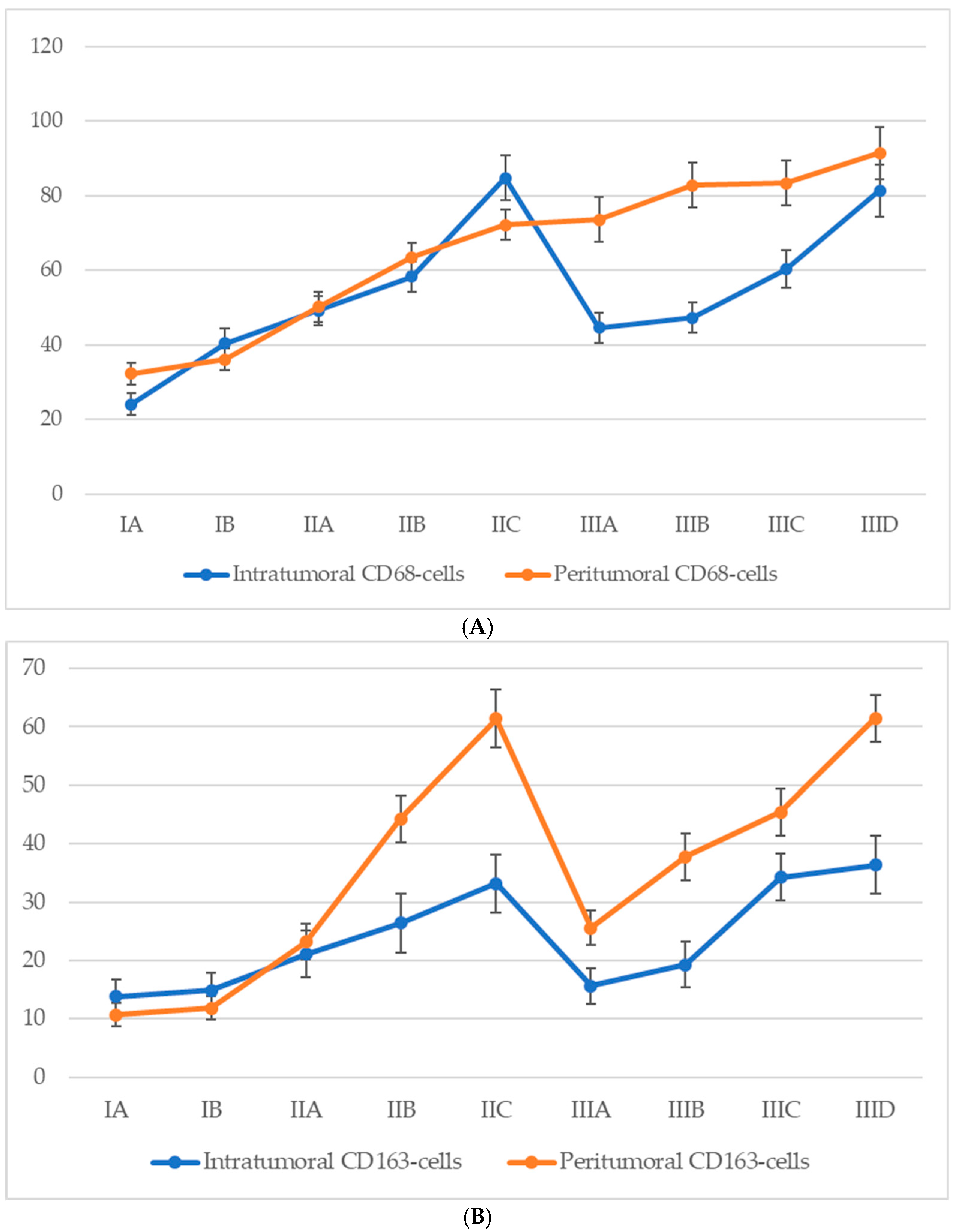 Biomedicines 13 02178 g006