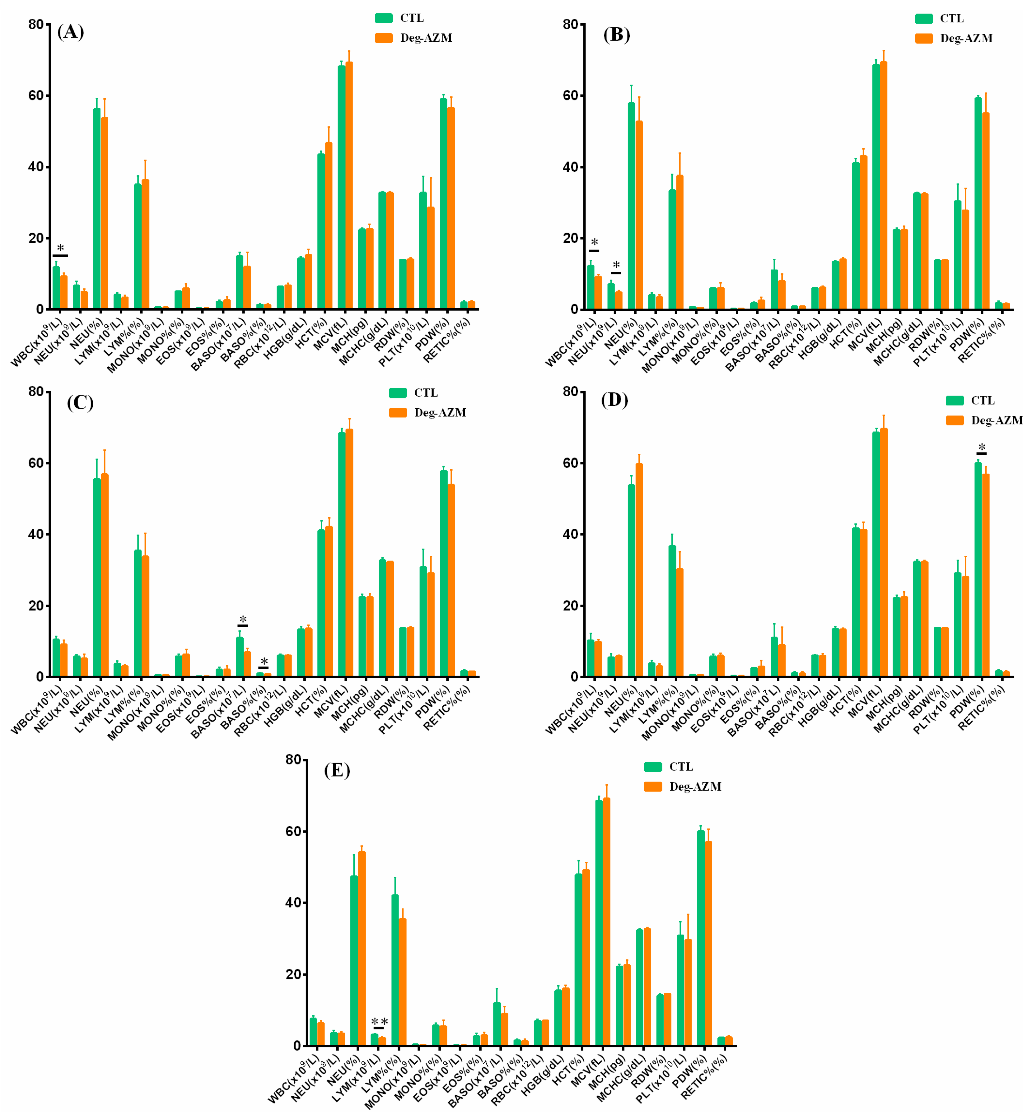 Biomedicines 13 02180 g006