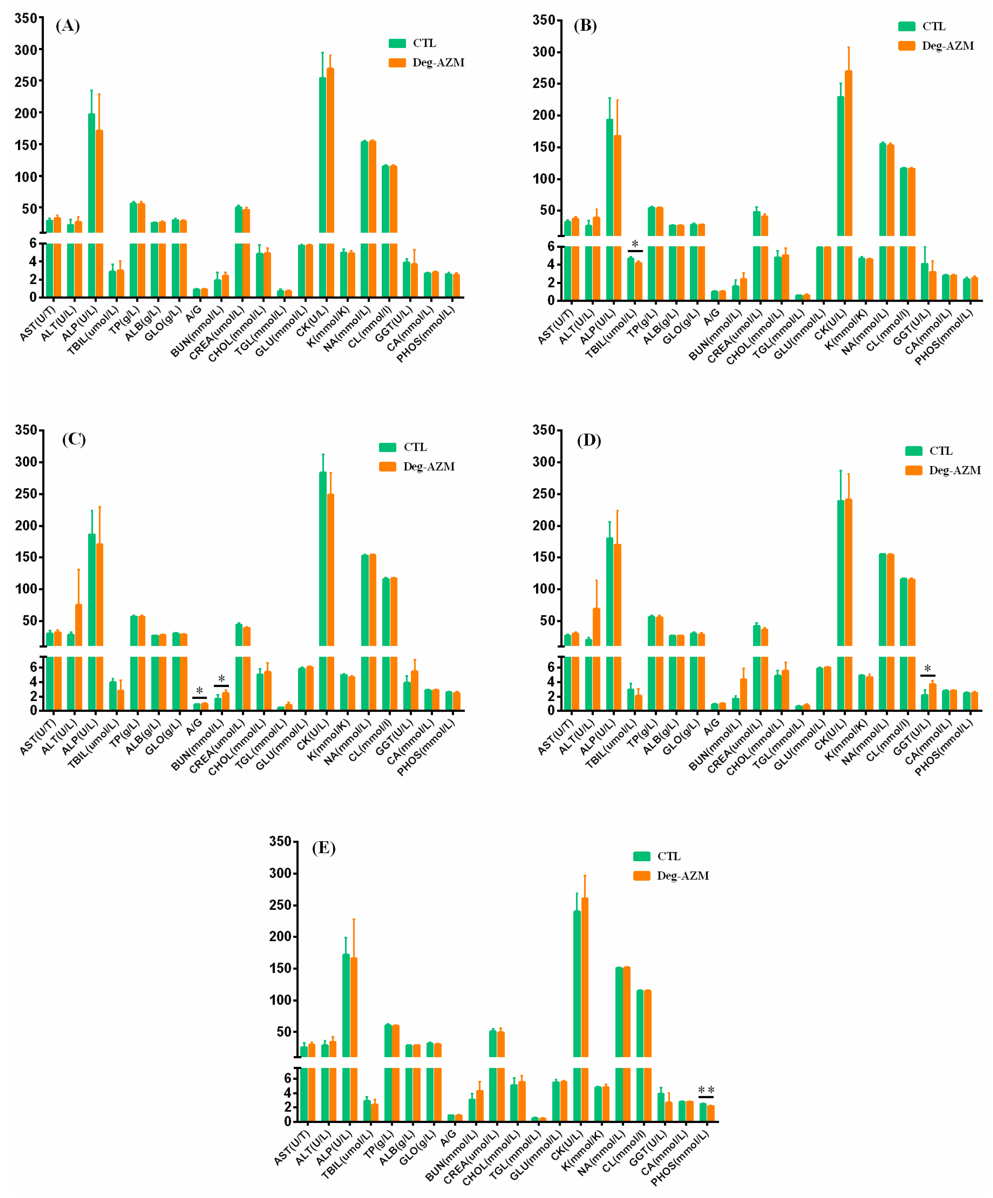 Biomedicines 13 02180 g007
