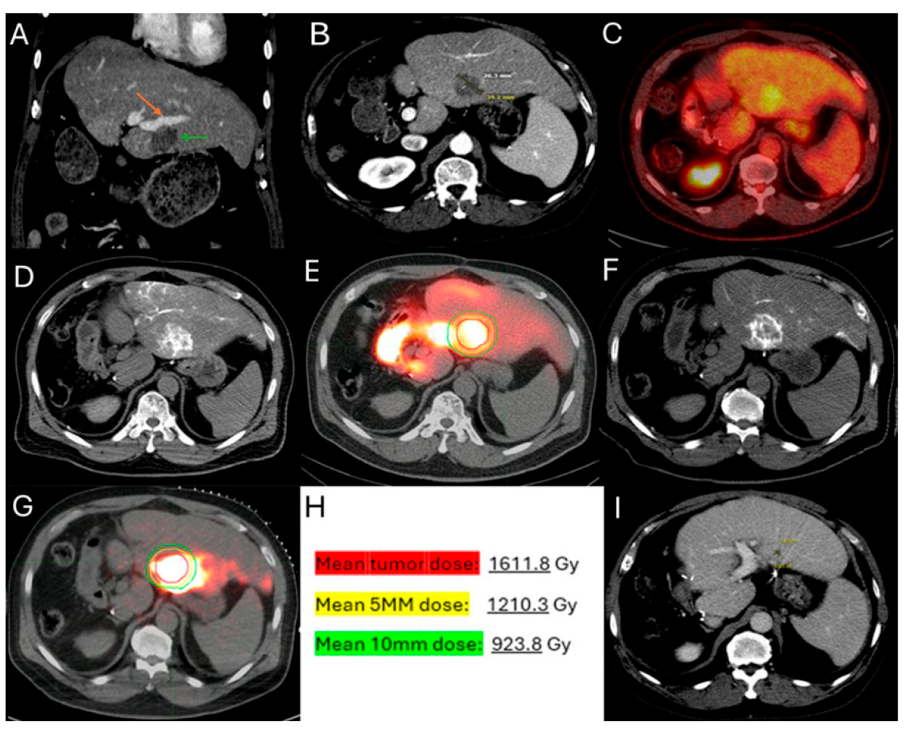 Biomedicines 13 02182 g005