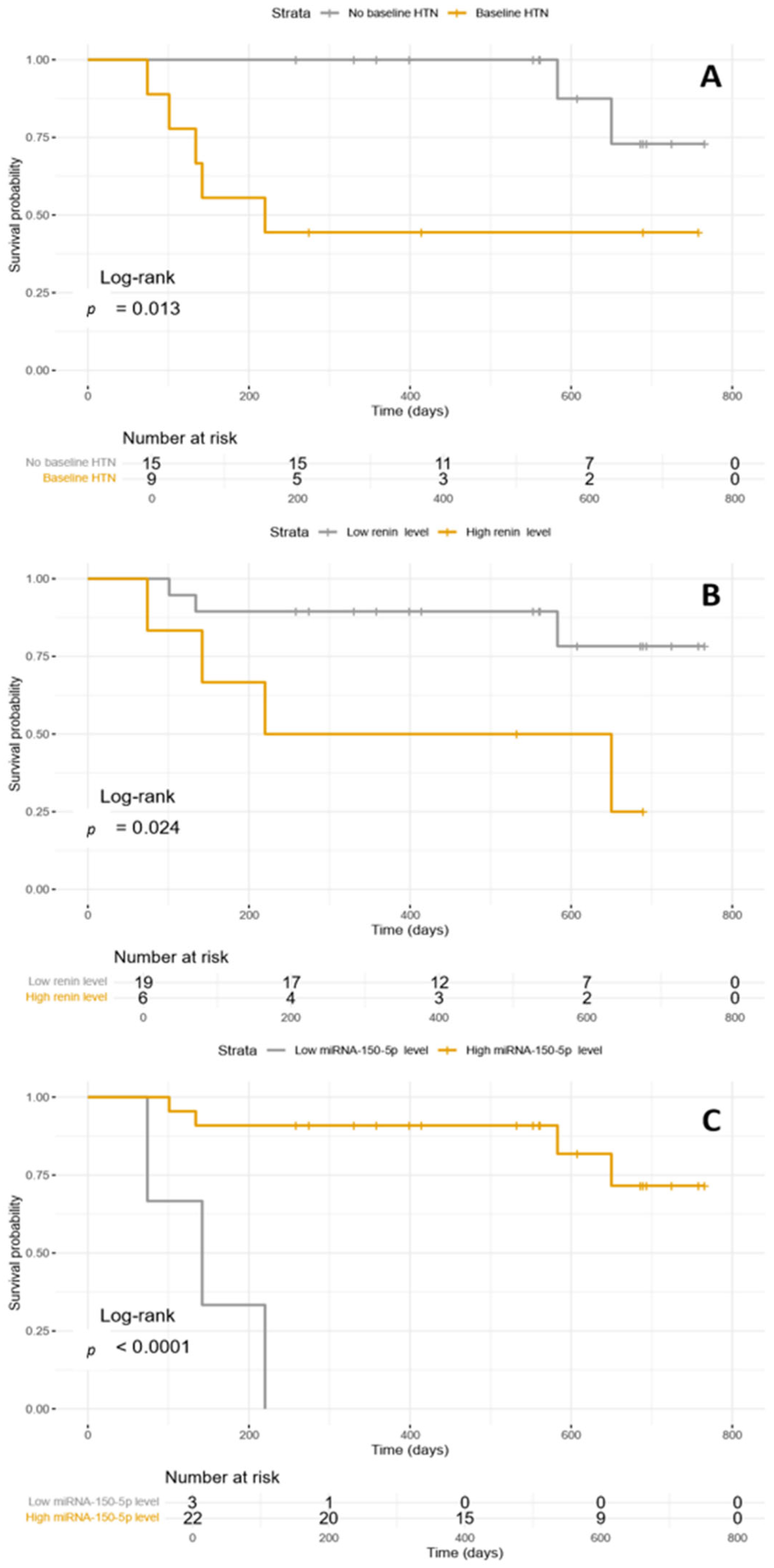 Biomedicines 13 02184 g002