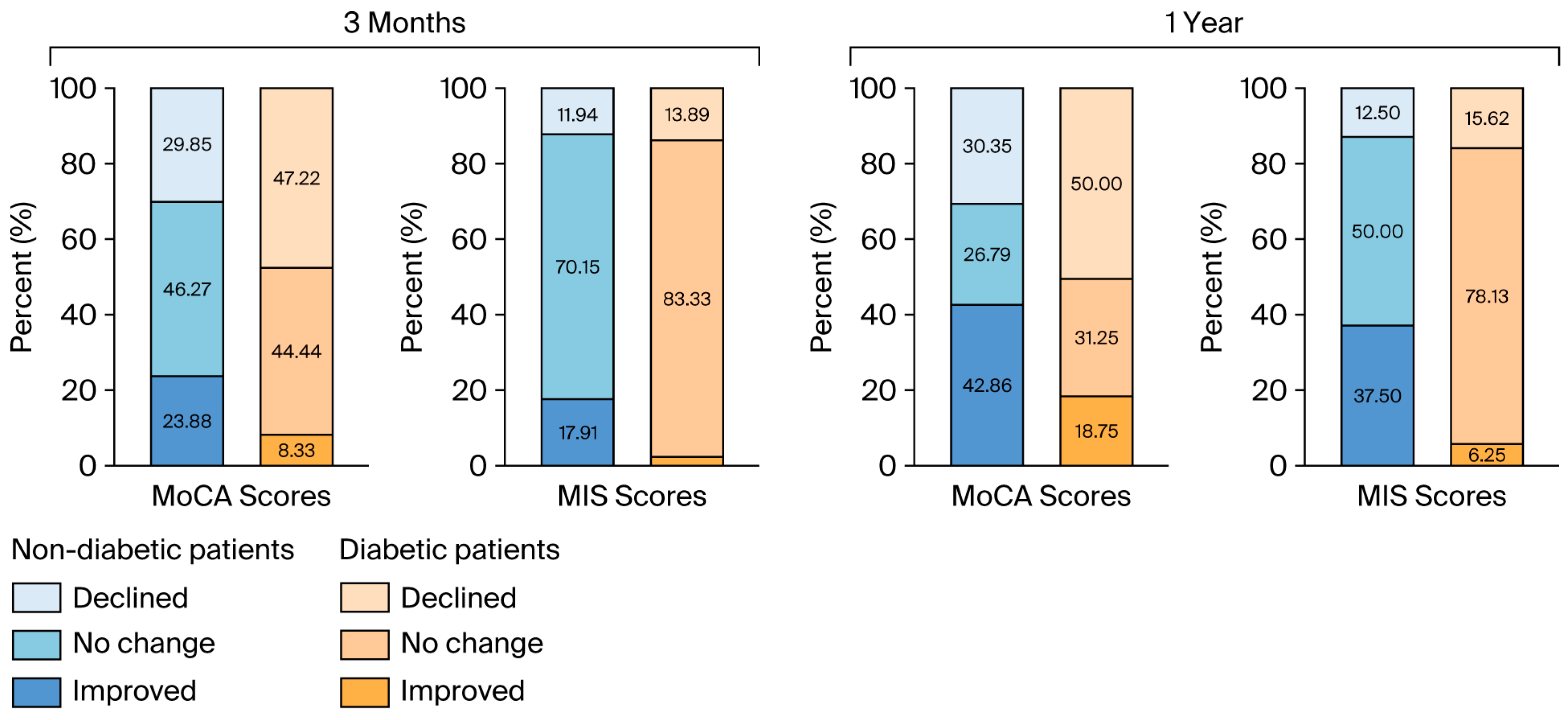 Biomedicines 13 02188 g003