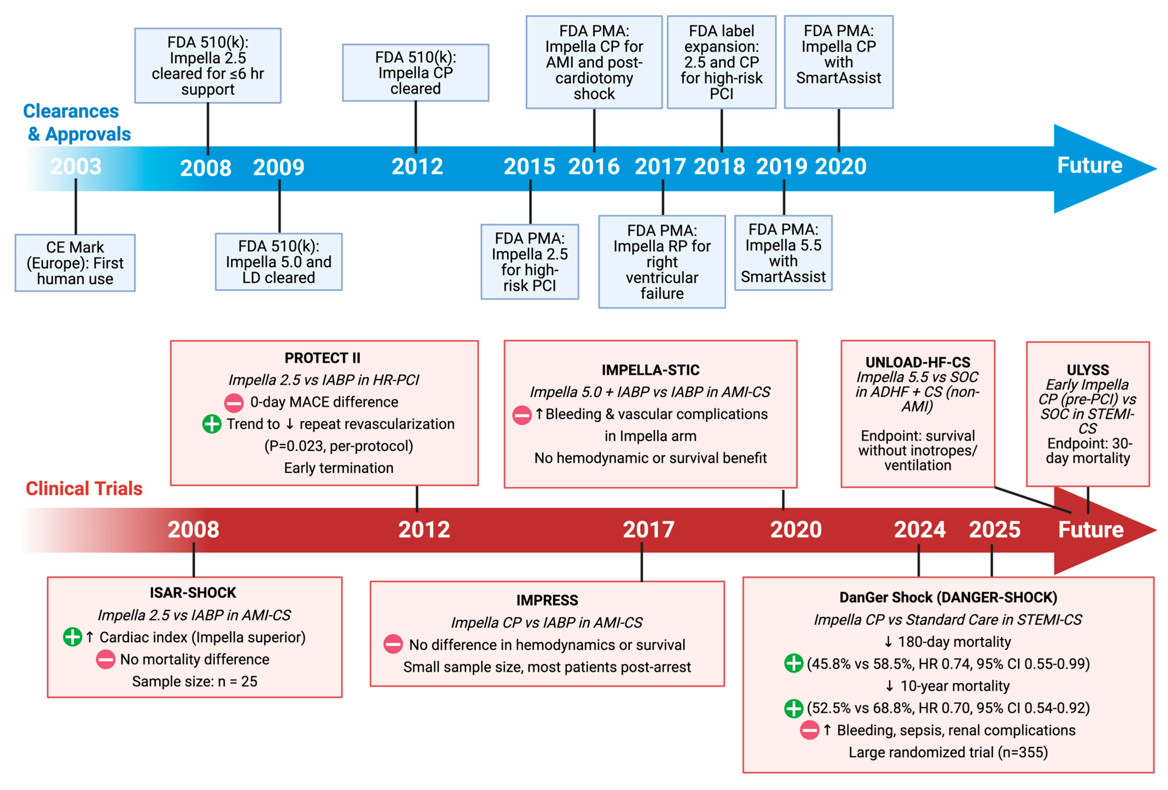Biomedicines 13 02198 g003