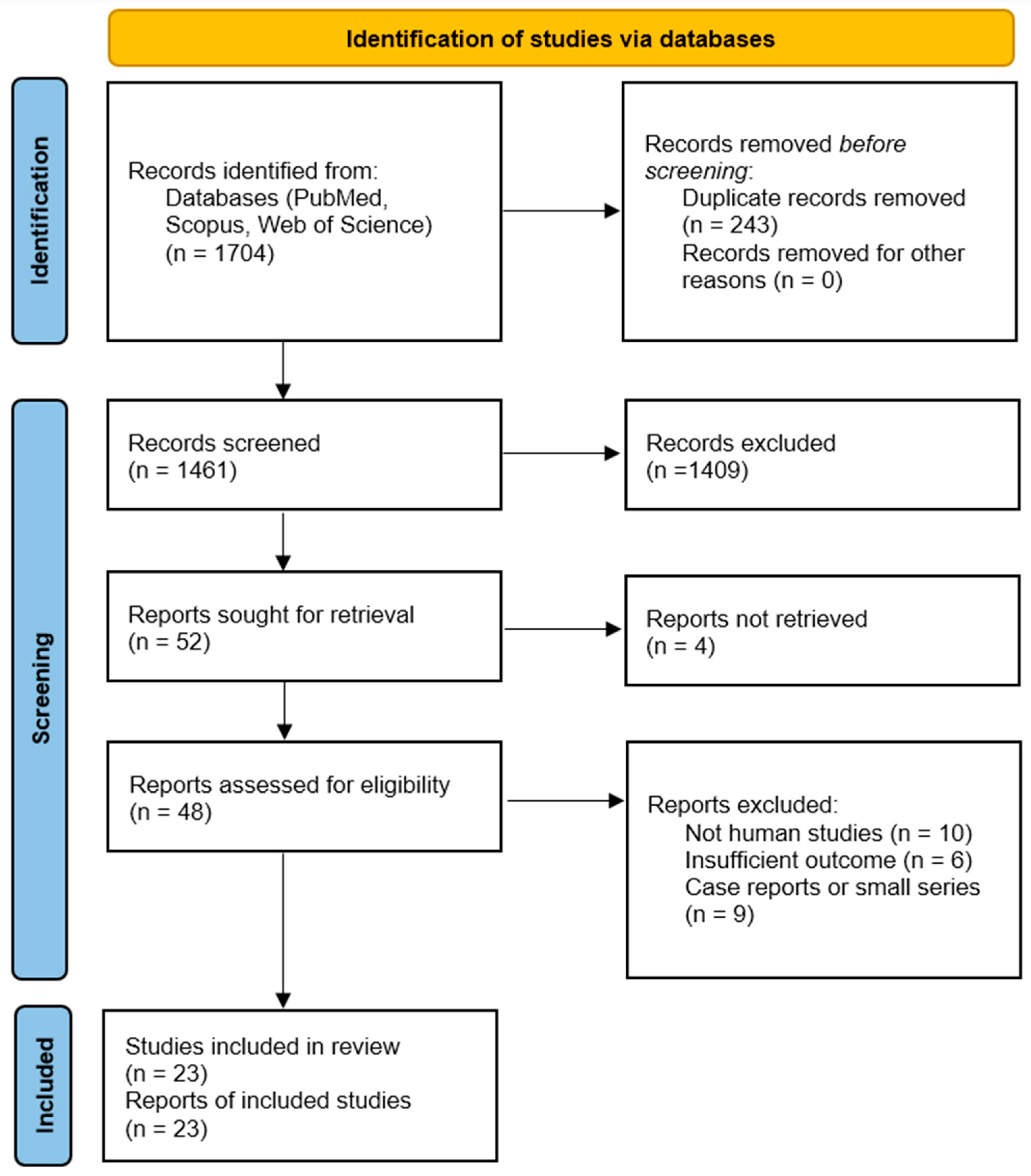Biomedicines 13 02203 g001 Biomedicines 13 02203 g001