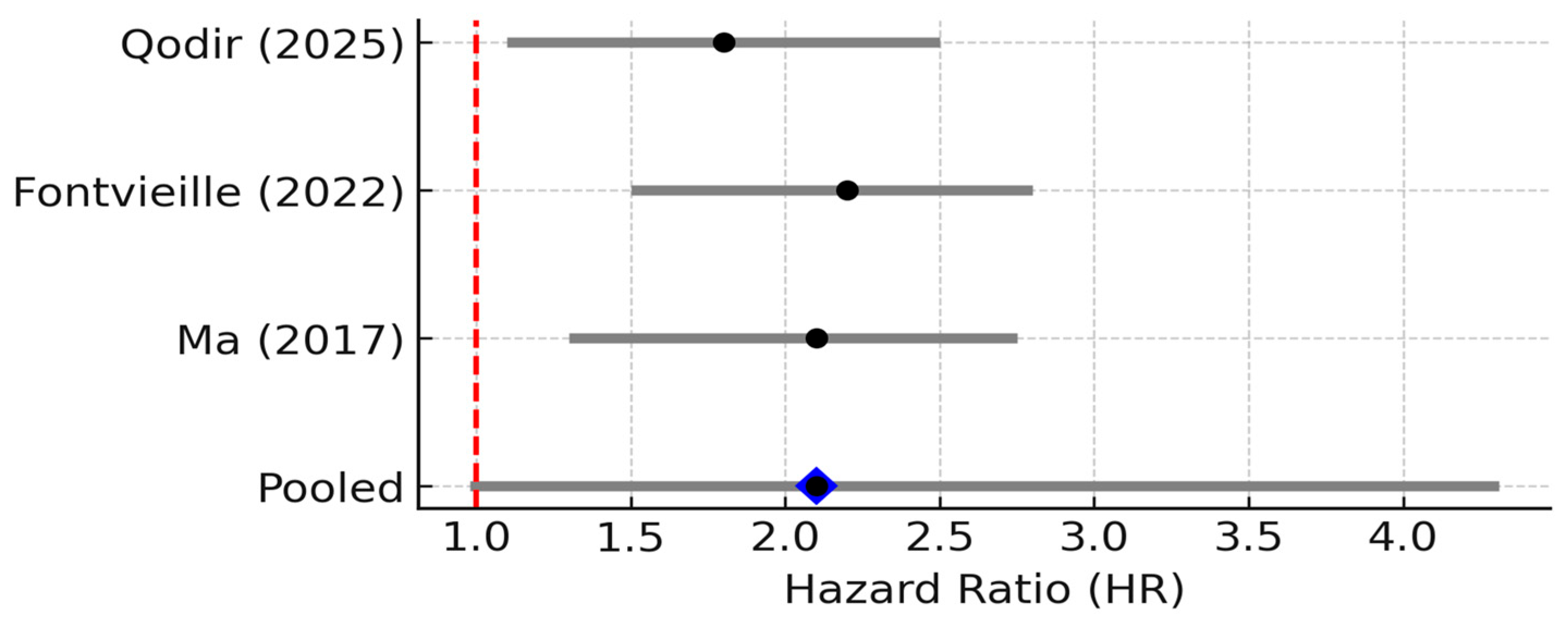 Biomedicines 13 02203 g003 Biomedicines 13 02203 g003