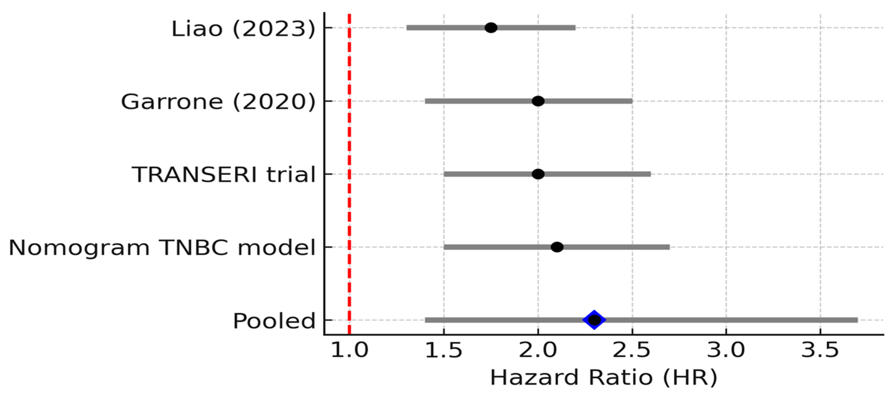 Biomedicines 13 02203 g004 Biomedicines 13 02203 g004