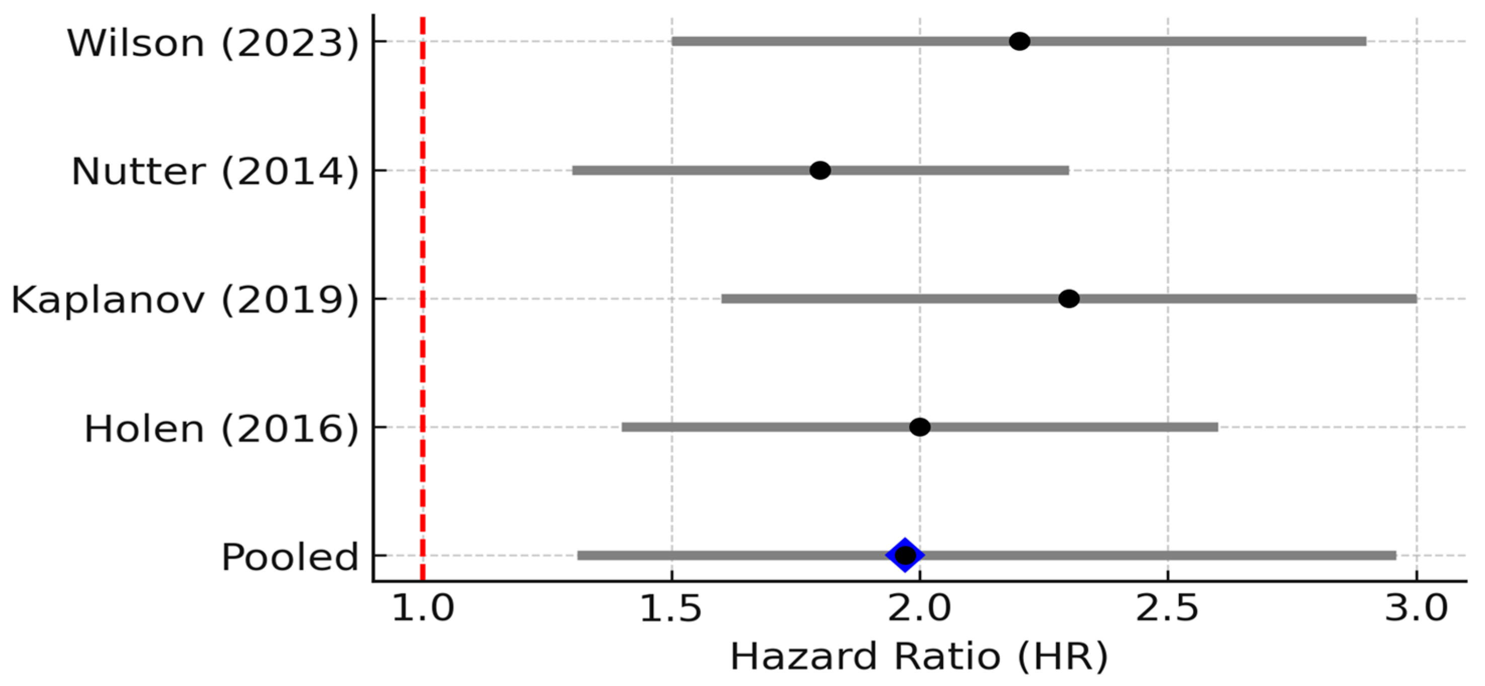 Biomedicines 13 02203 g005 Biomedicines 13 02203 g005