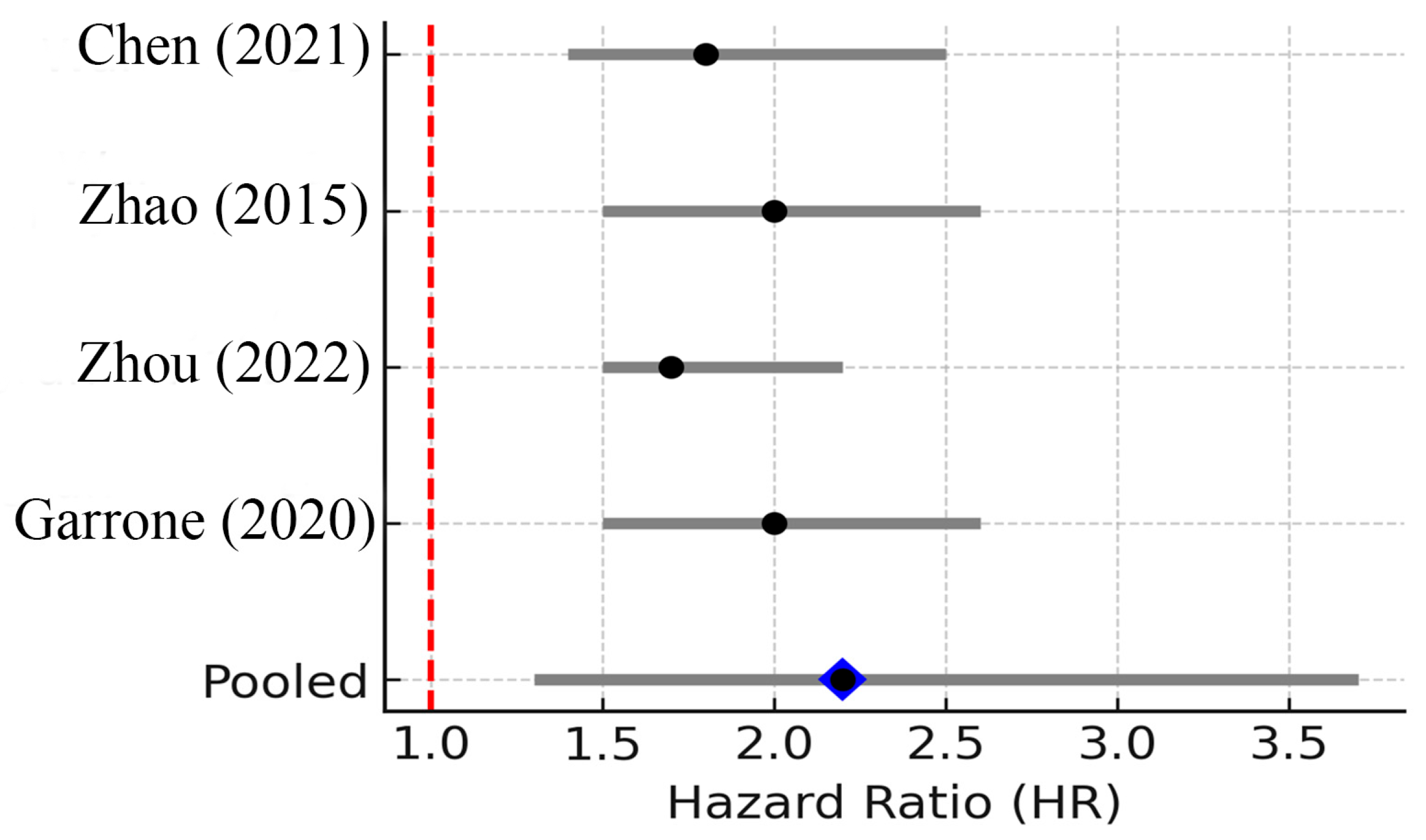 Biomedicines 13 02203 g006 Biomedicines 13 02203 g006