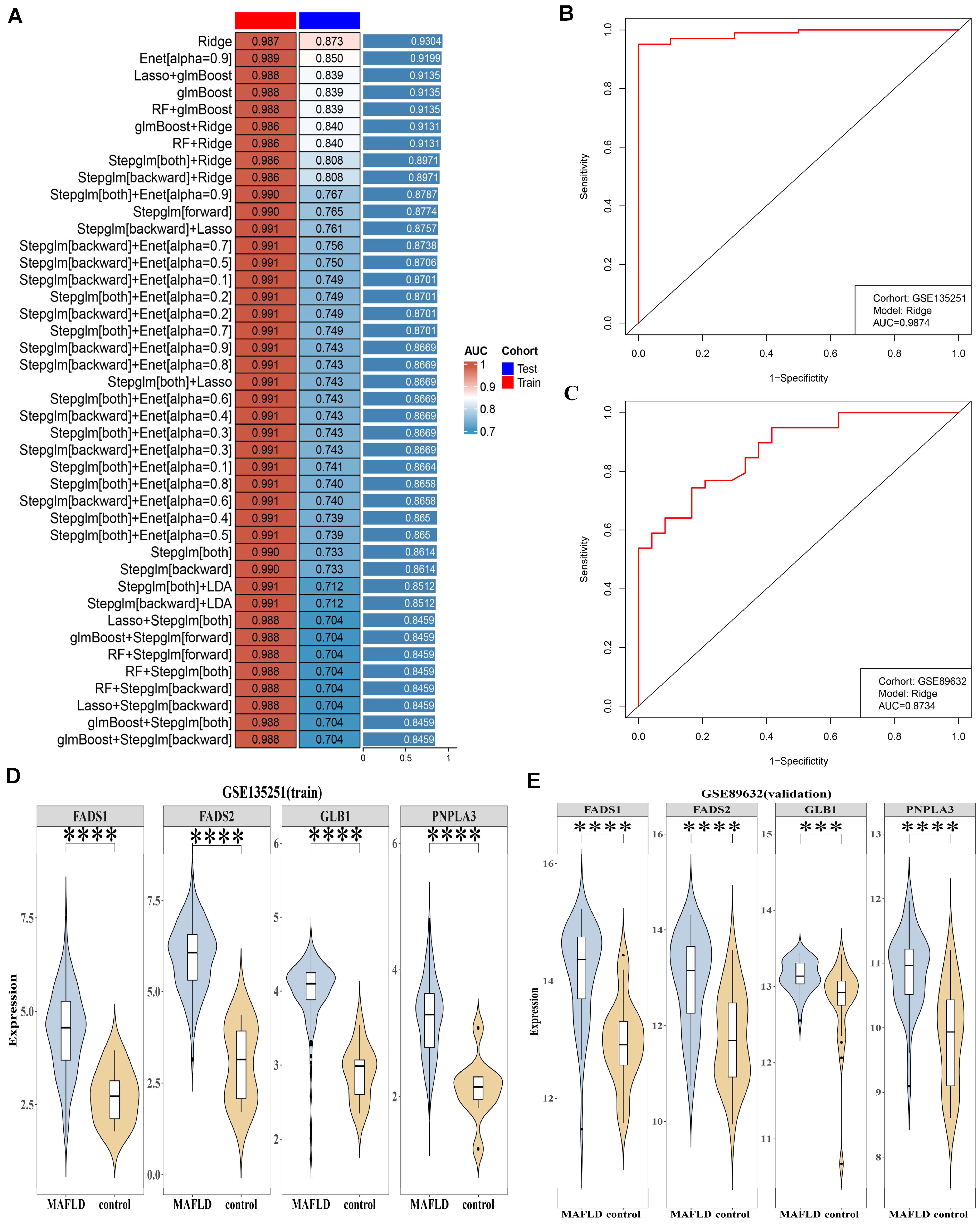 Biomedicines 13 02211 g002 Biomedicines 13 02211 g002