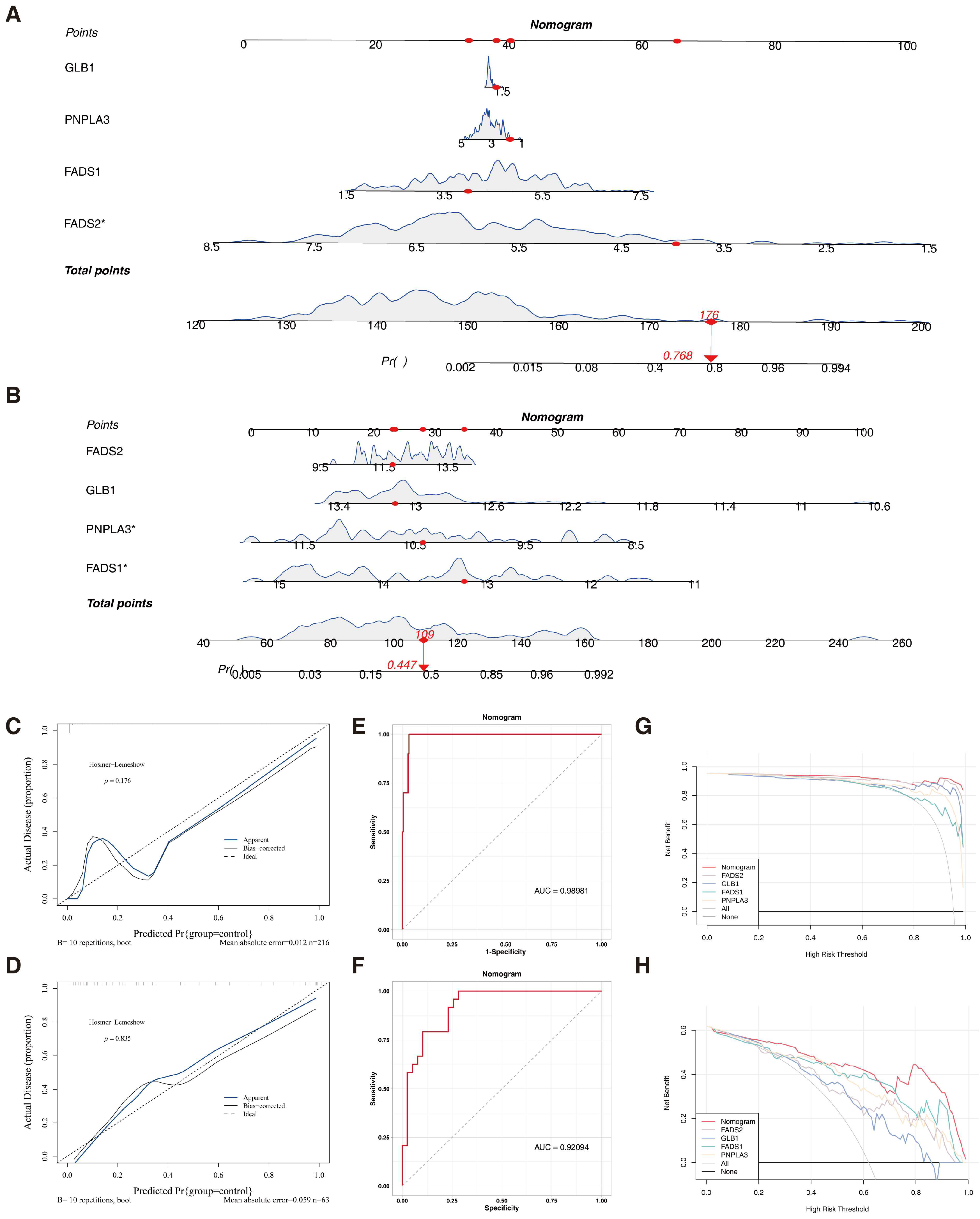 Biomedicines 13 02211 g005 Biomedicines 13 02211 g005