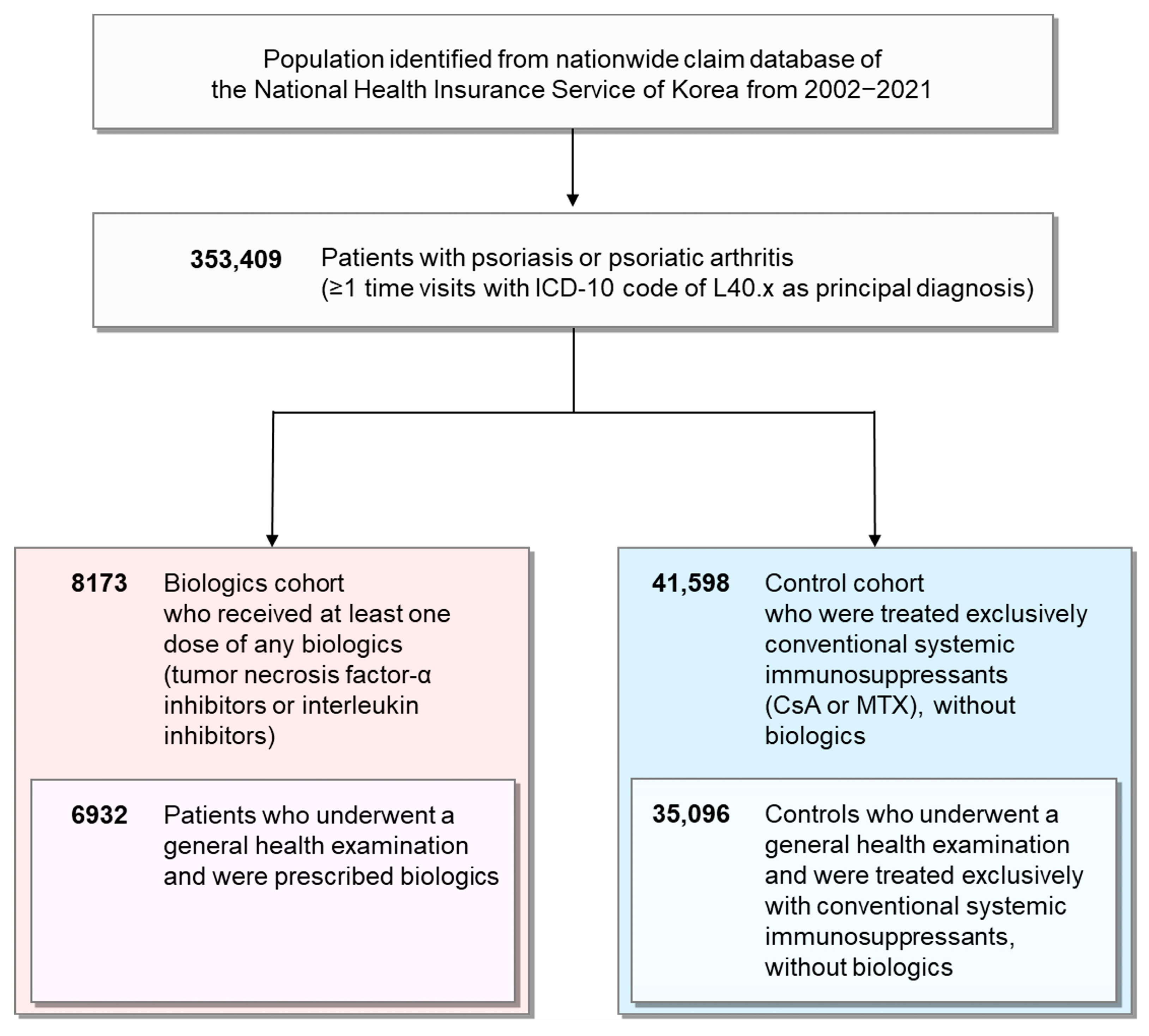 Biomedicines 13 02219 g001