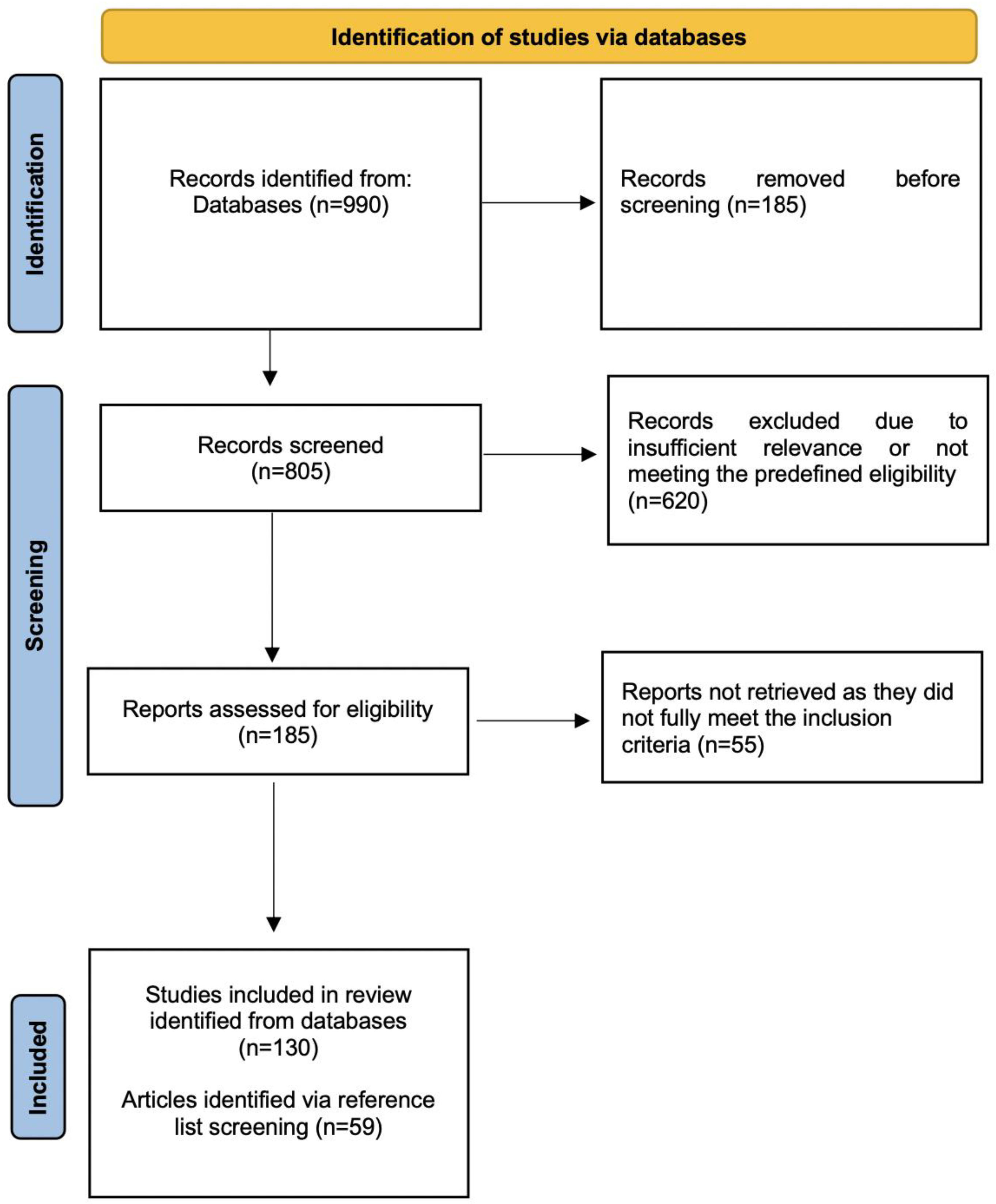 Biomedicines 13 02225 g001