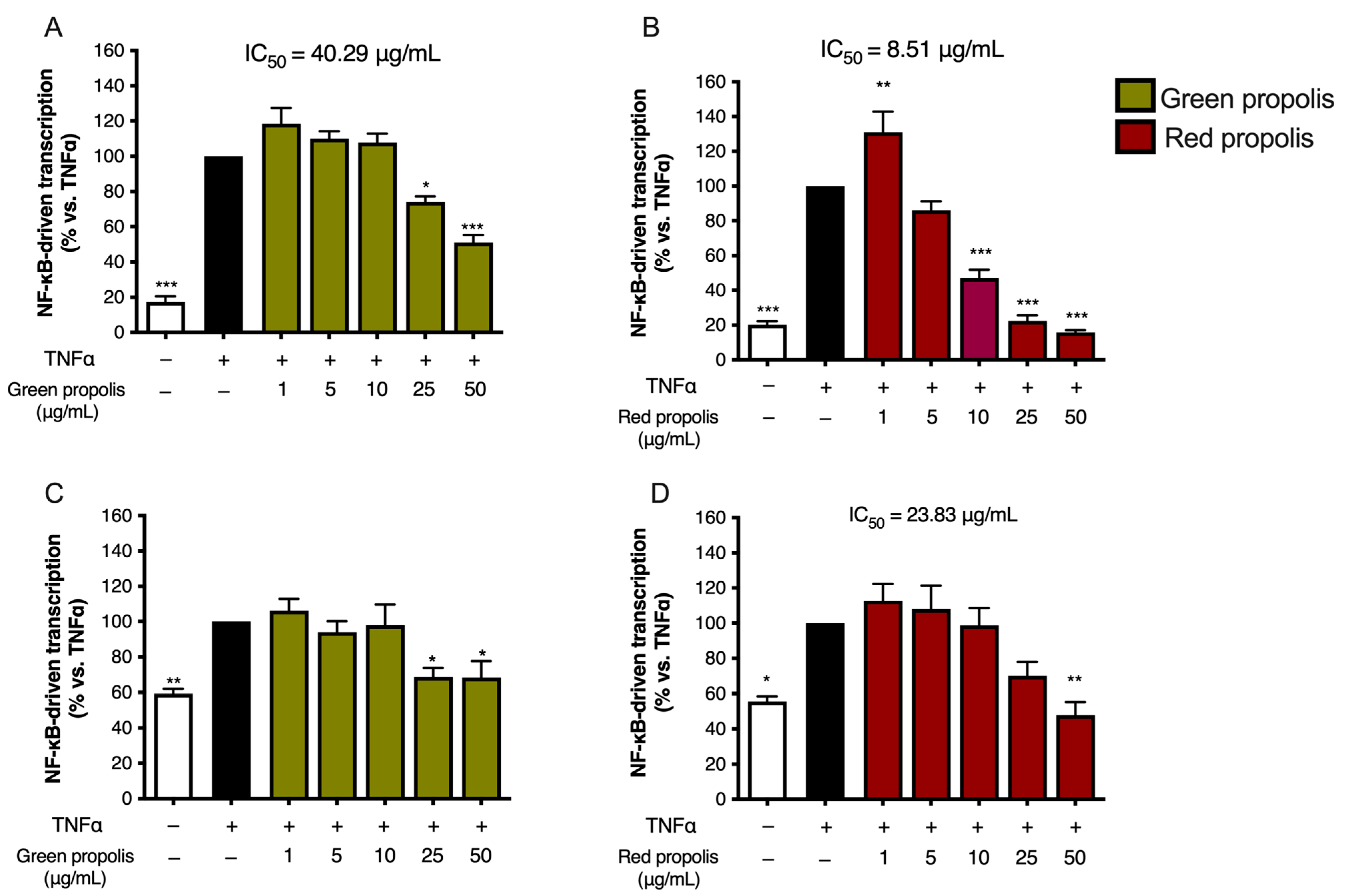 Biomedicines 13 02229 g004 Biomedicines 13 02229 g004