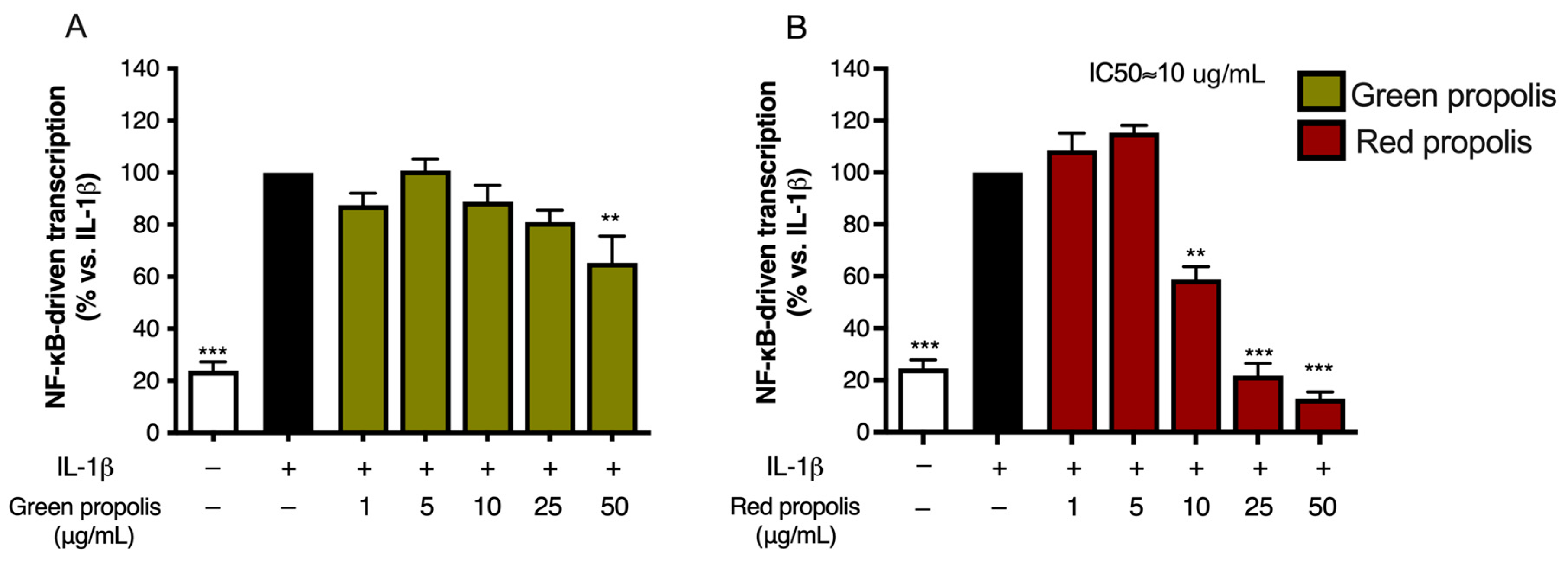Biomedicines 13 02229 g005 Biomedicines 13 02229 g005