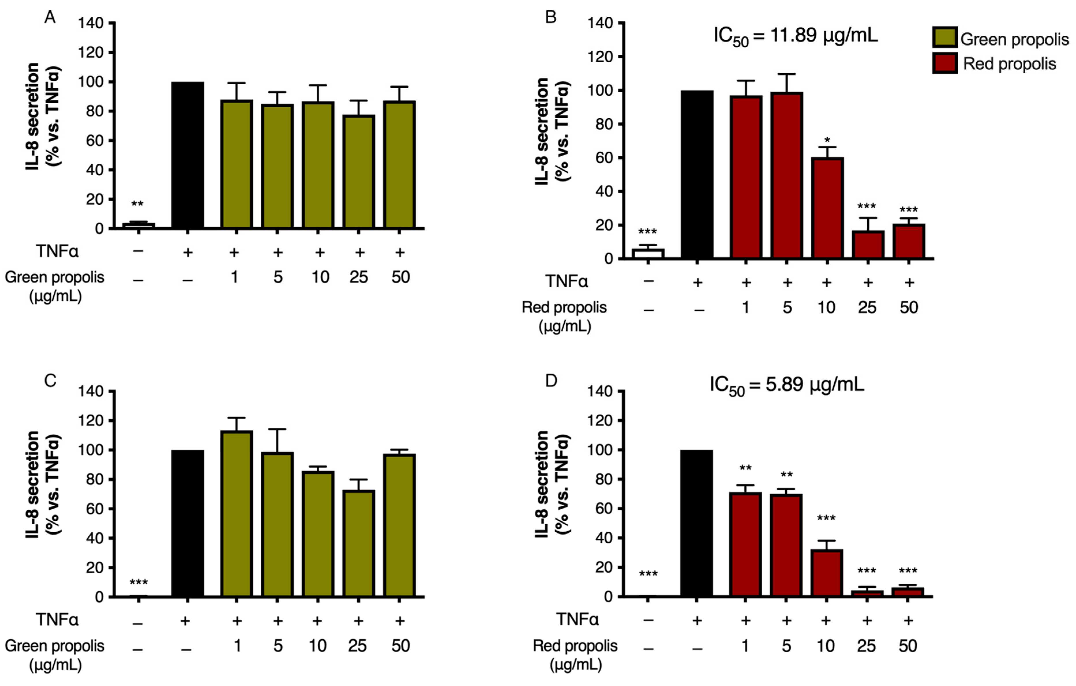 Biomedicines 13 02229 g006 Biomedicines 13 02229 g006