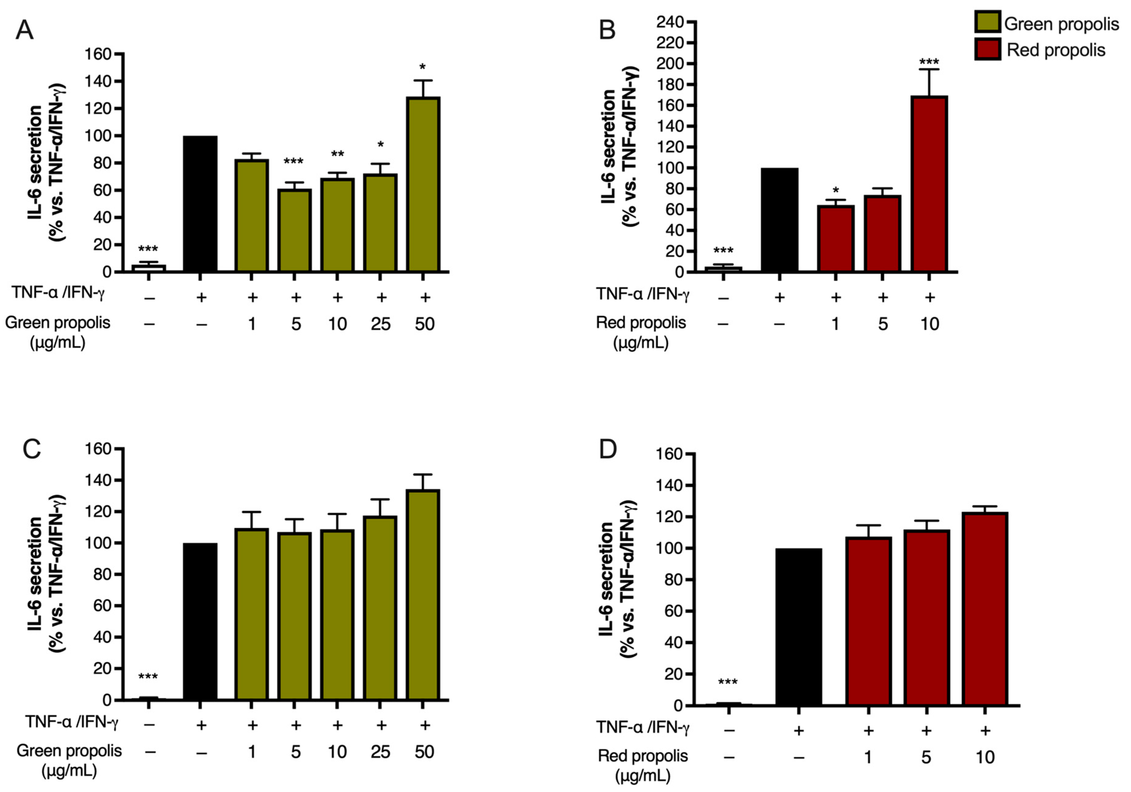Biomedicines 13 02229 g007 Biomedicines 13 02229 g007