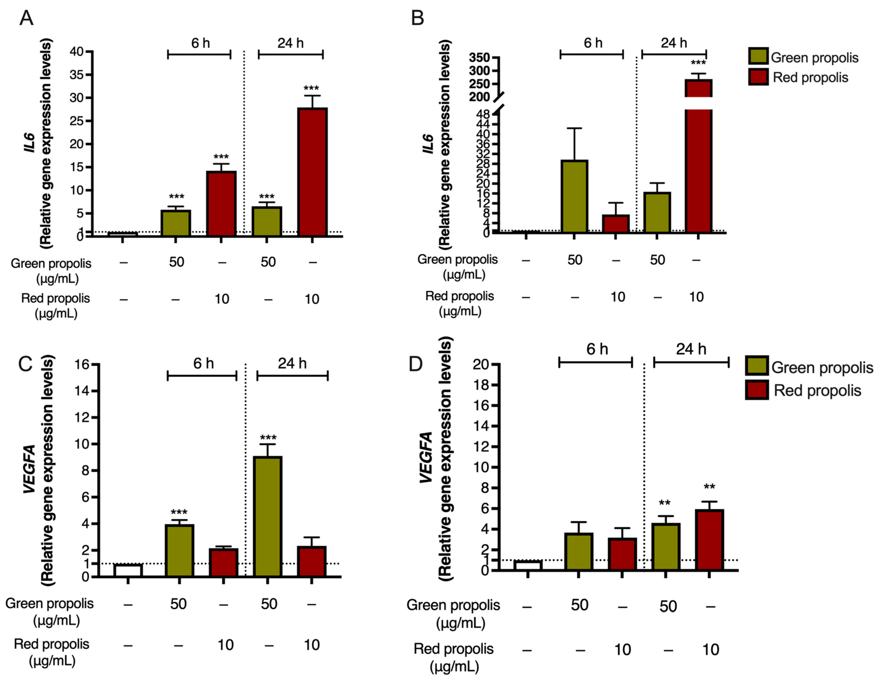 Biomedicines 13 02229 g008 Biomedicines 13 02229 g008